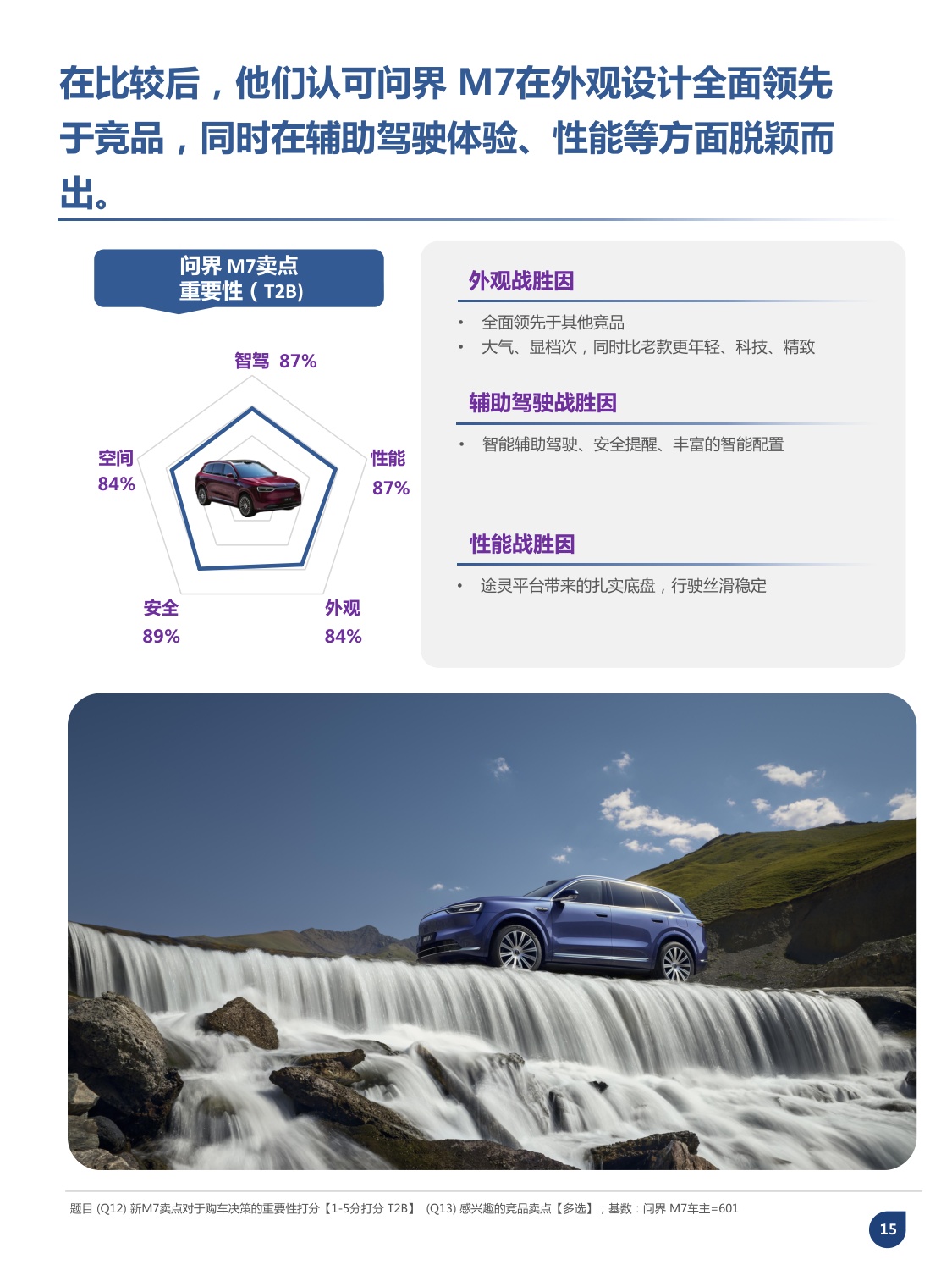 问界M7车主画像分析报告.pdf