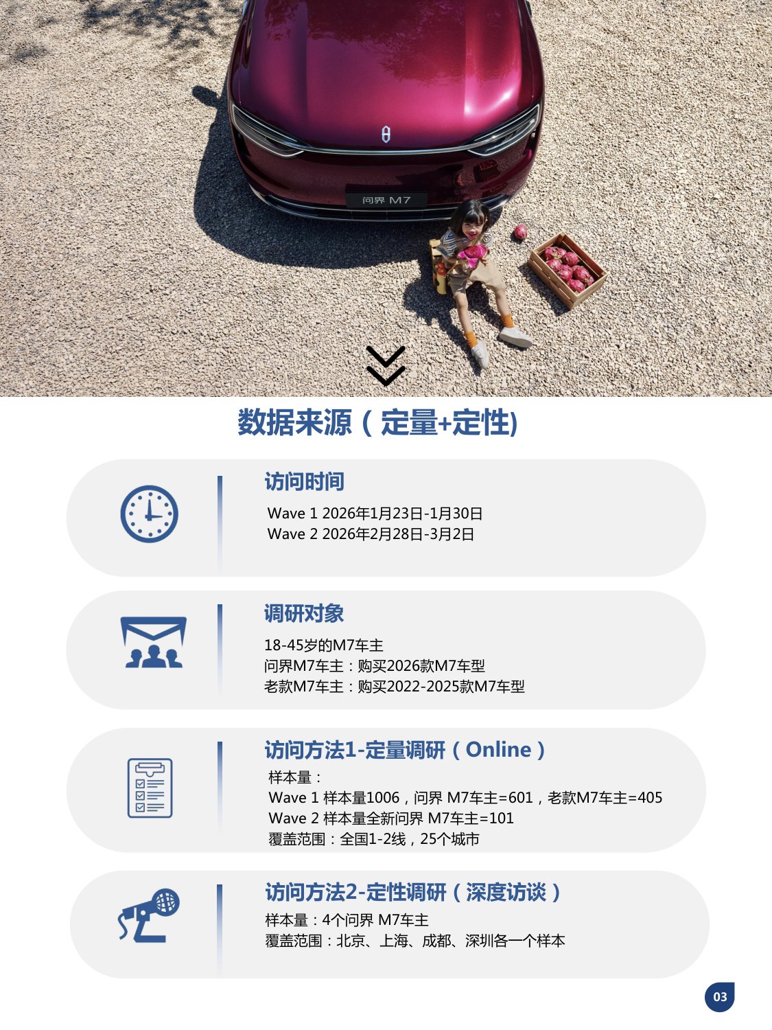 问界M7车主画像分析报告.pdf