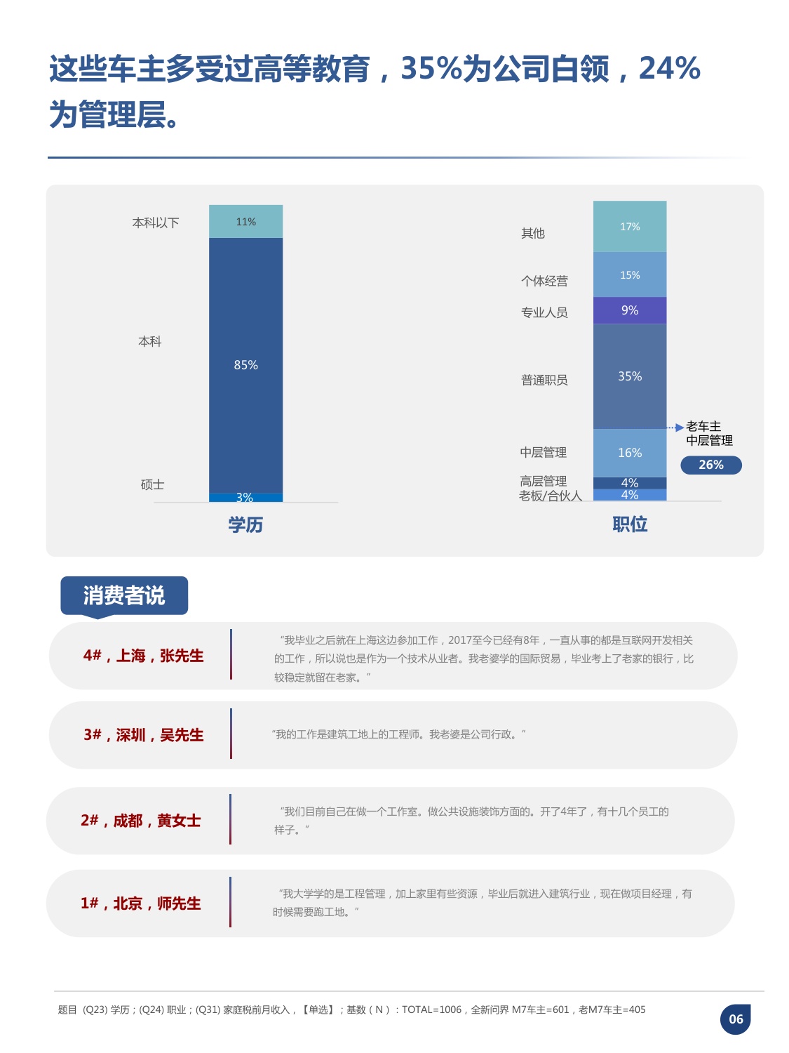 问界M7车主画像分析报告.pdf
