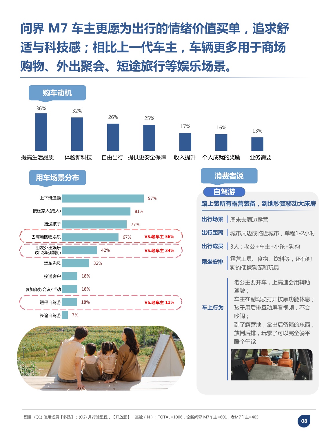 问界M7车主画像分析报告.pdf