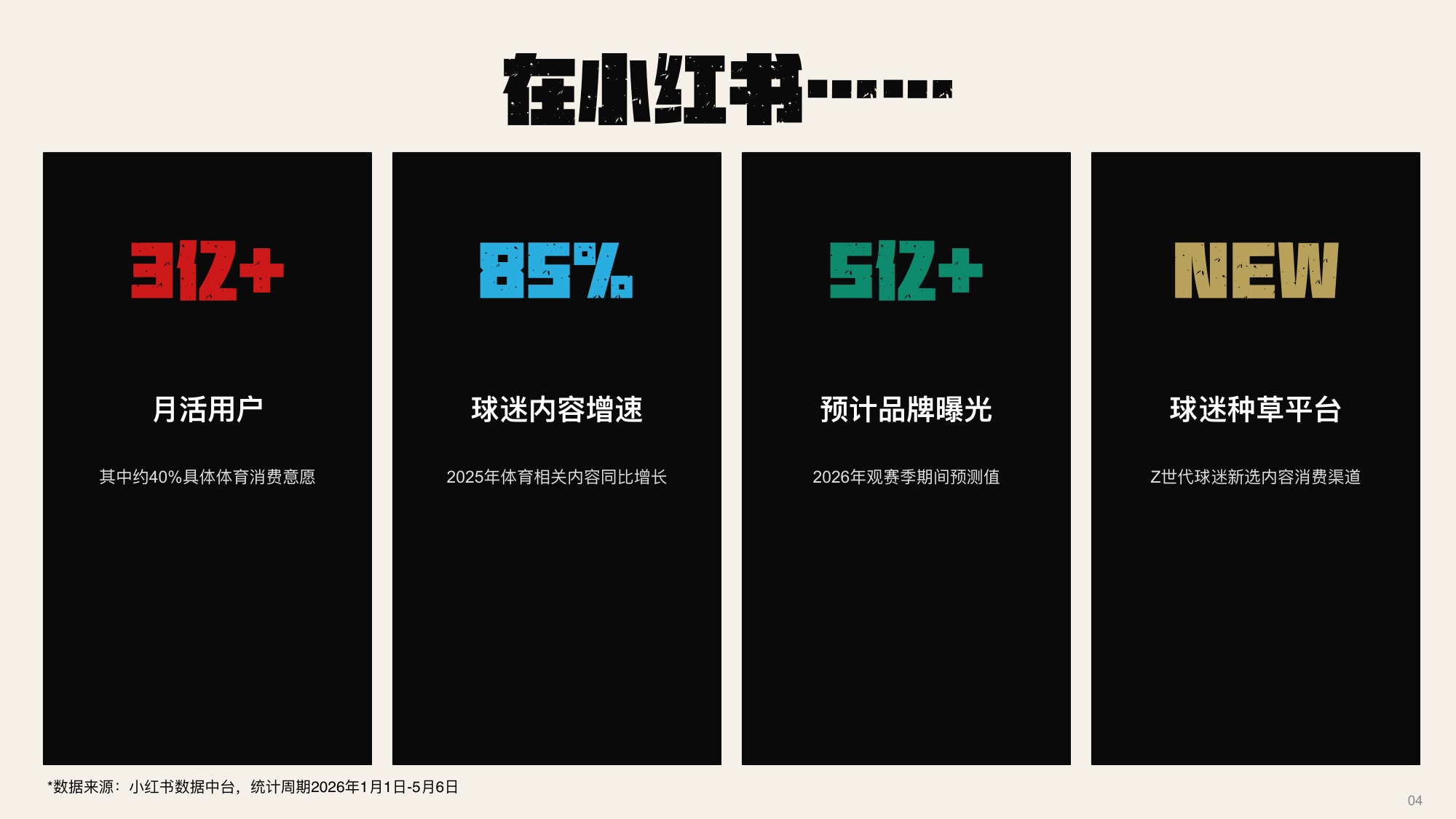 小红书2026年世界杯观赛季品牌招商全案.pdf