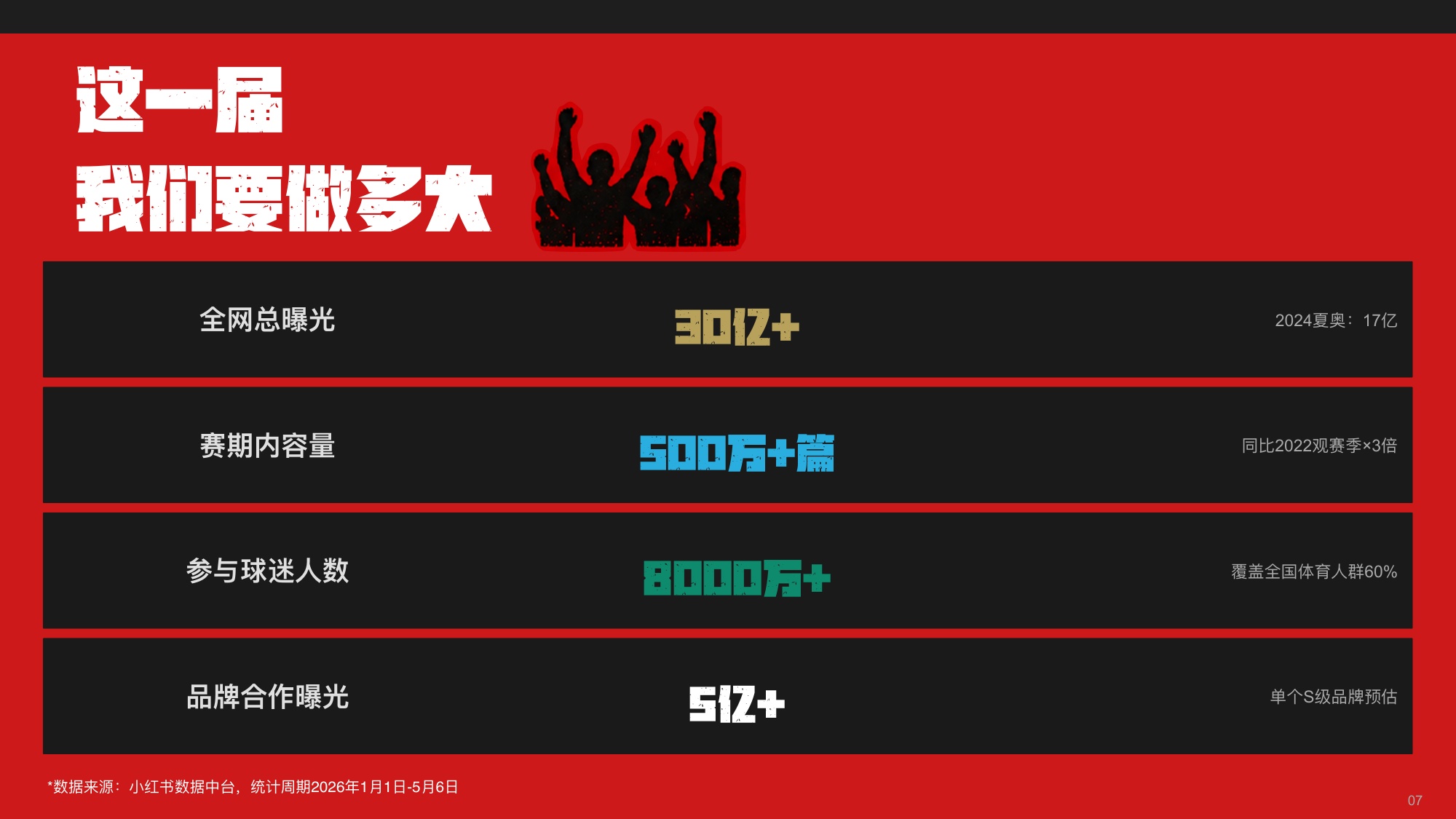 小红书2026年世界杯观赛季品牌招商全案.pdf