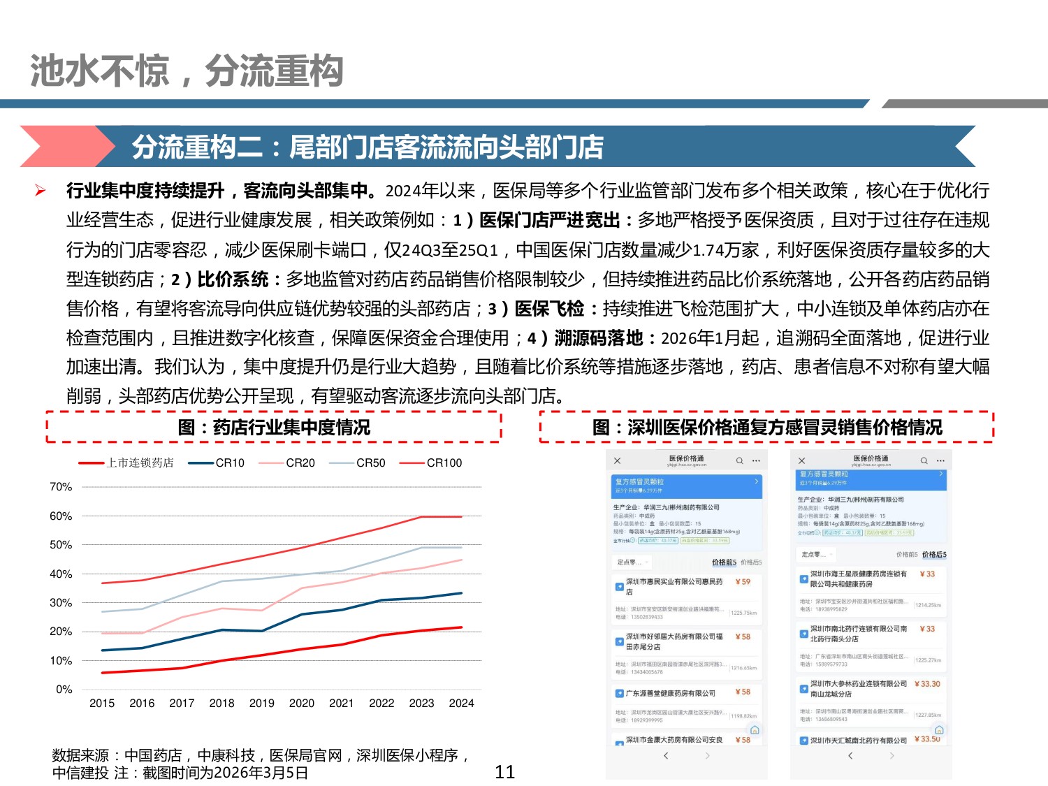 药店行业新业态系列二——流量定基，包罗万象.pdf
