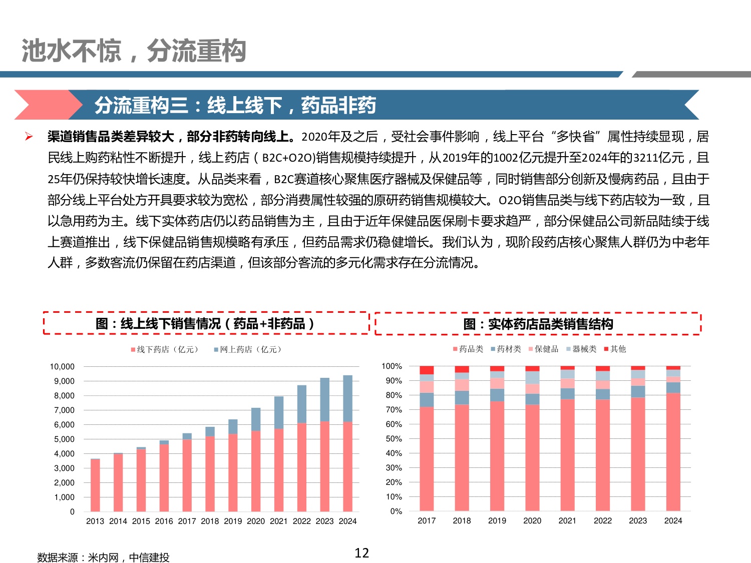 药店行业新业态系列二——流量定基，包罗万象.pdf