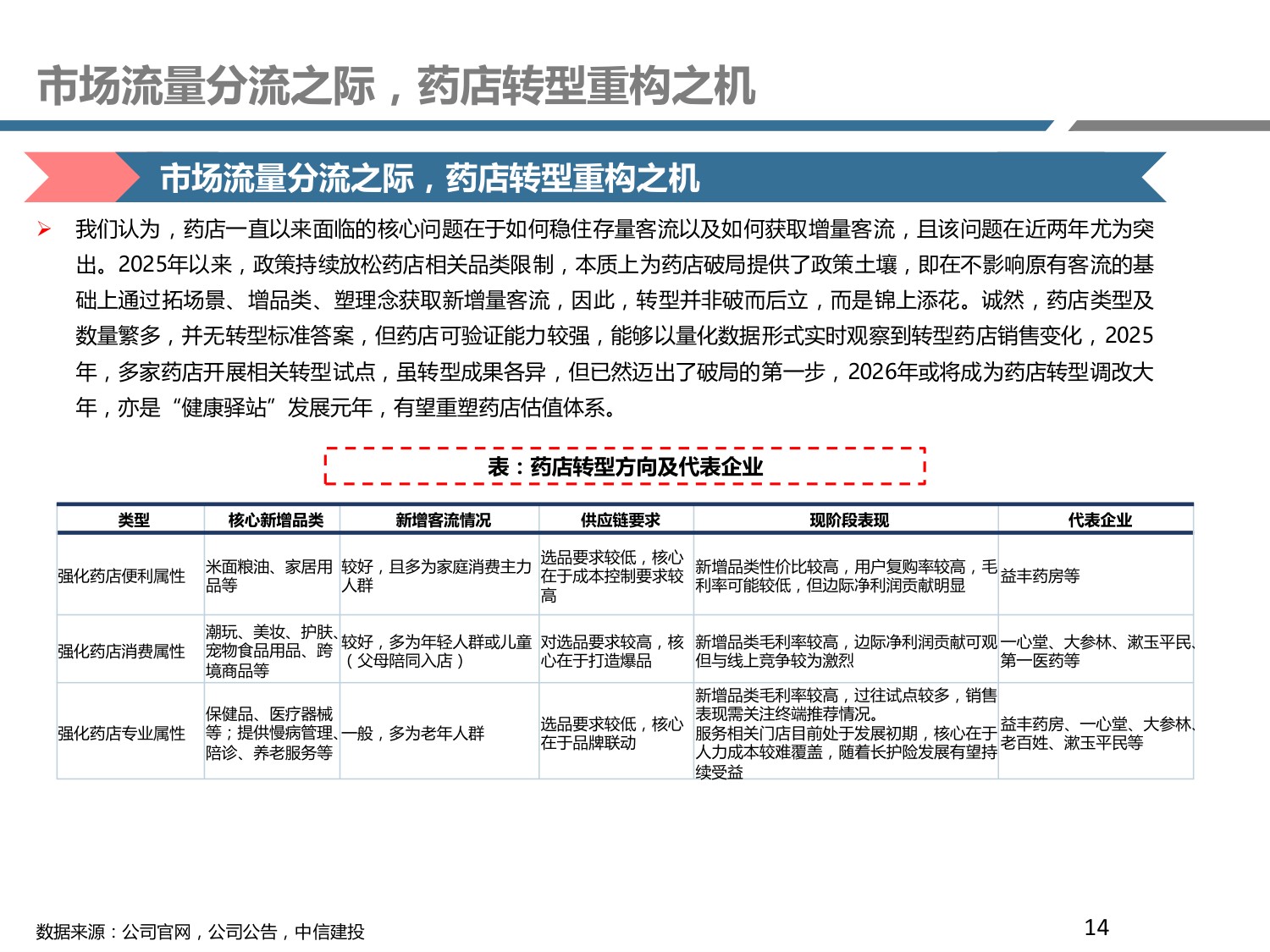 药店行业新业态系列二——流量定基，包罗万象.pdf