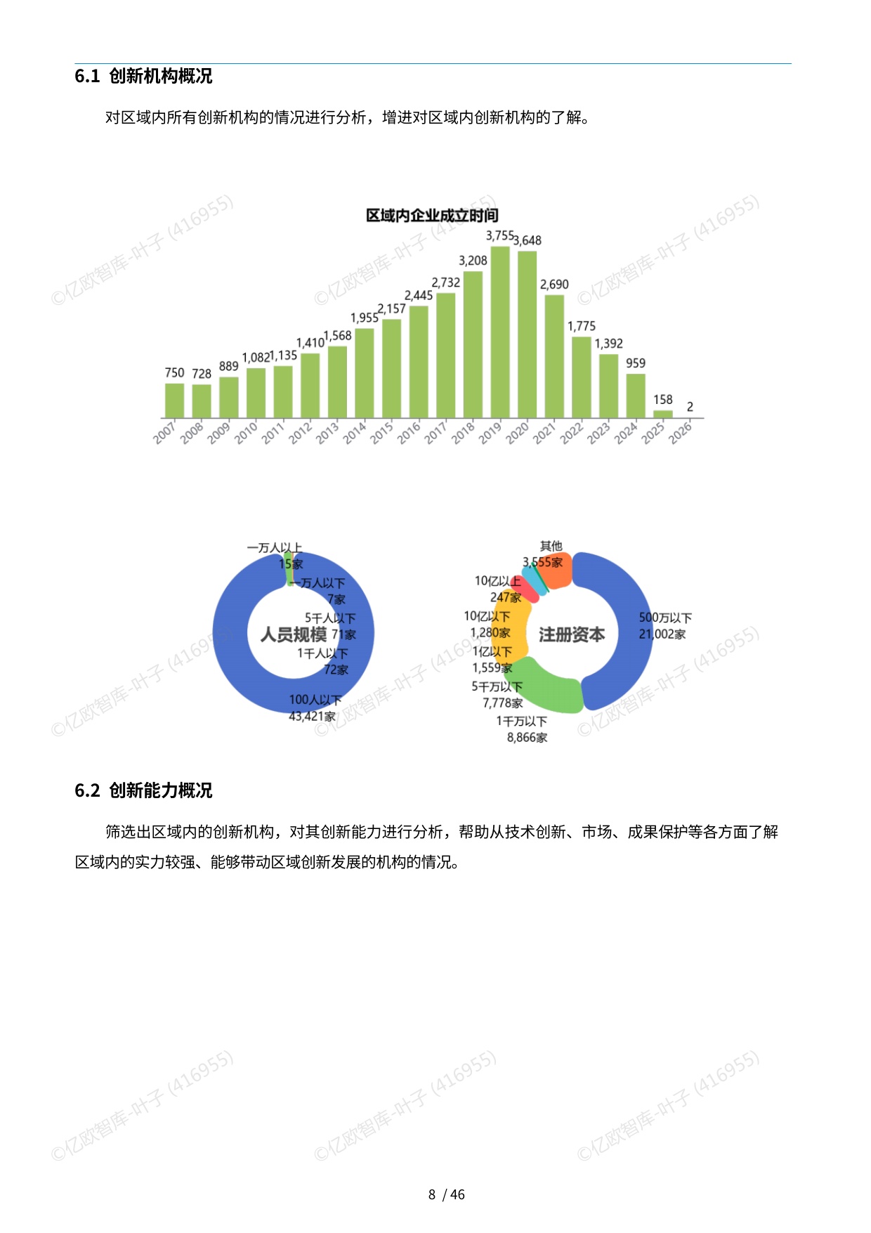 【亿欧x万象云】中国城市技术创新月报-南京市篇（2026-06).pdf