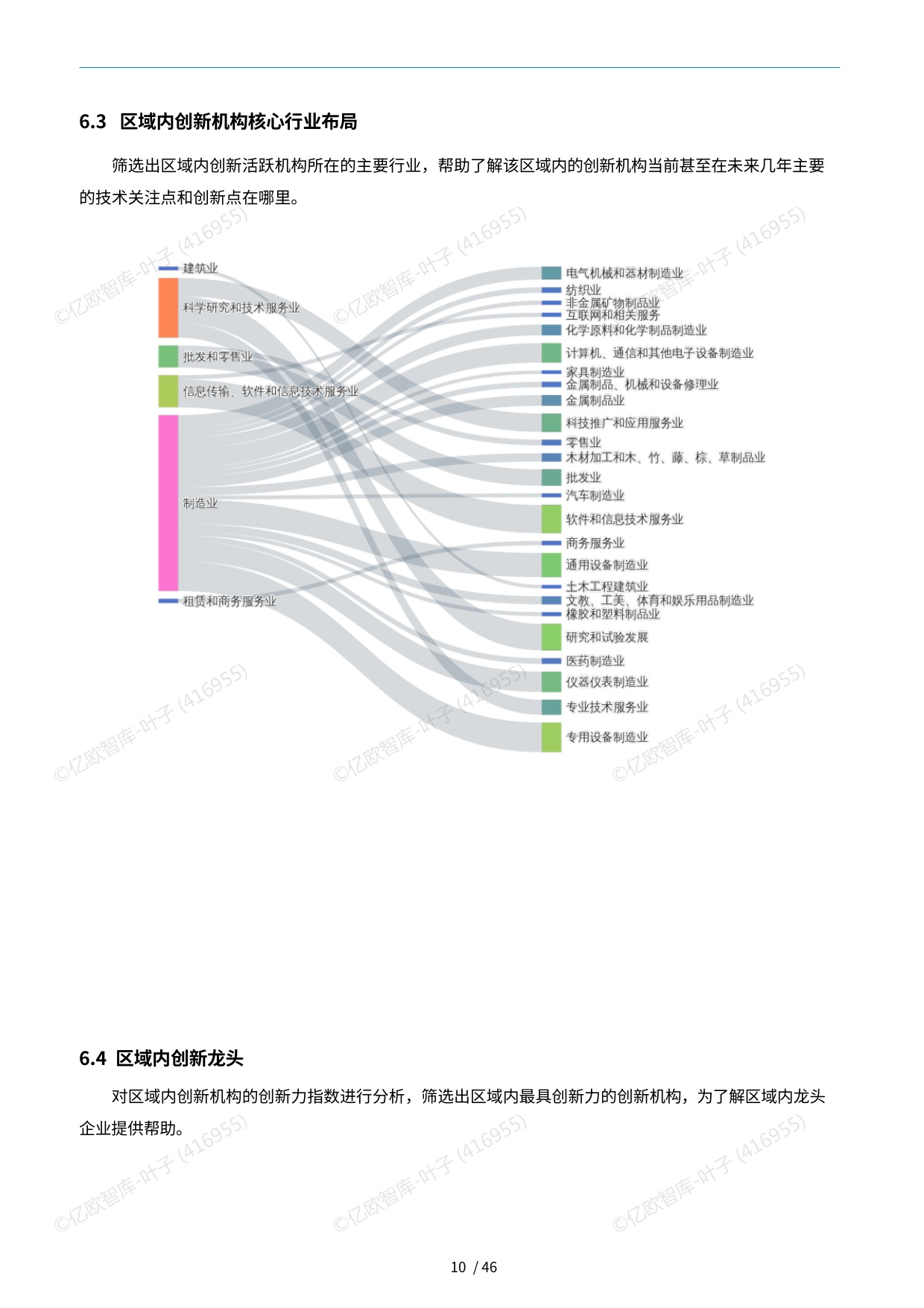 【亿欧x万象云】中国城市技术创新月报-南京市篇（2026-06).pdf