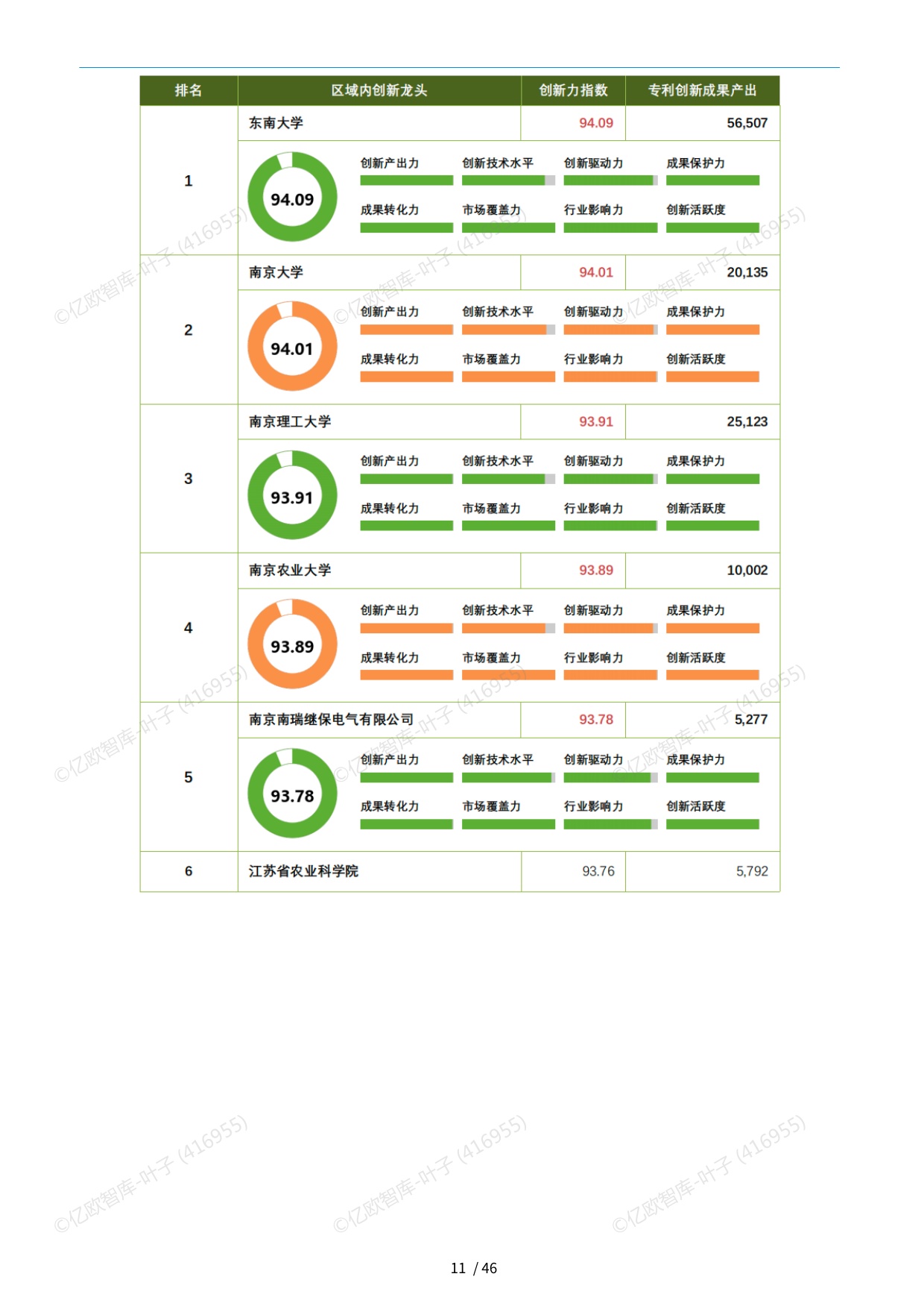 【亿欧x万象云】中国城市技术创新月报-南京市篇（2026-06).pdf