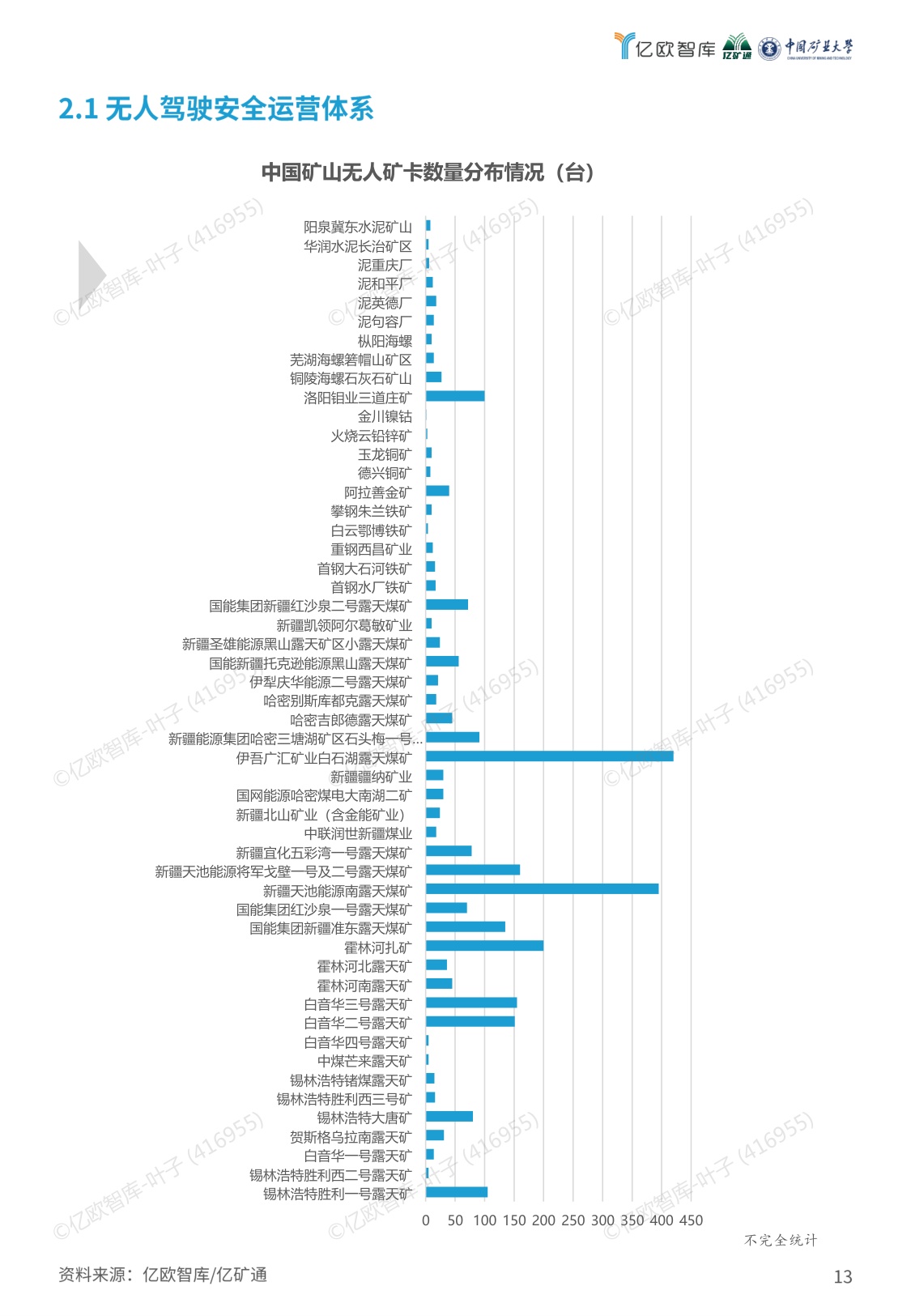 亿欧智库：2026年智能矿山暨无人驾驶行业蓝皮书.pdf