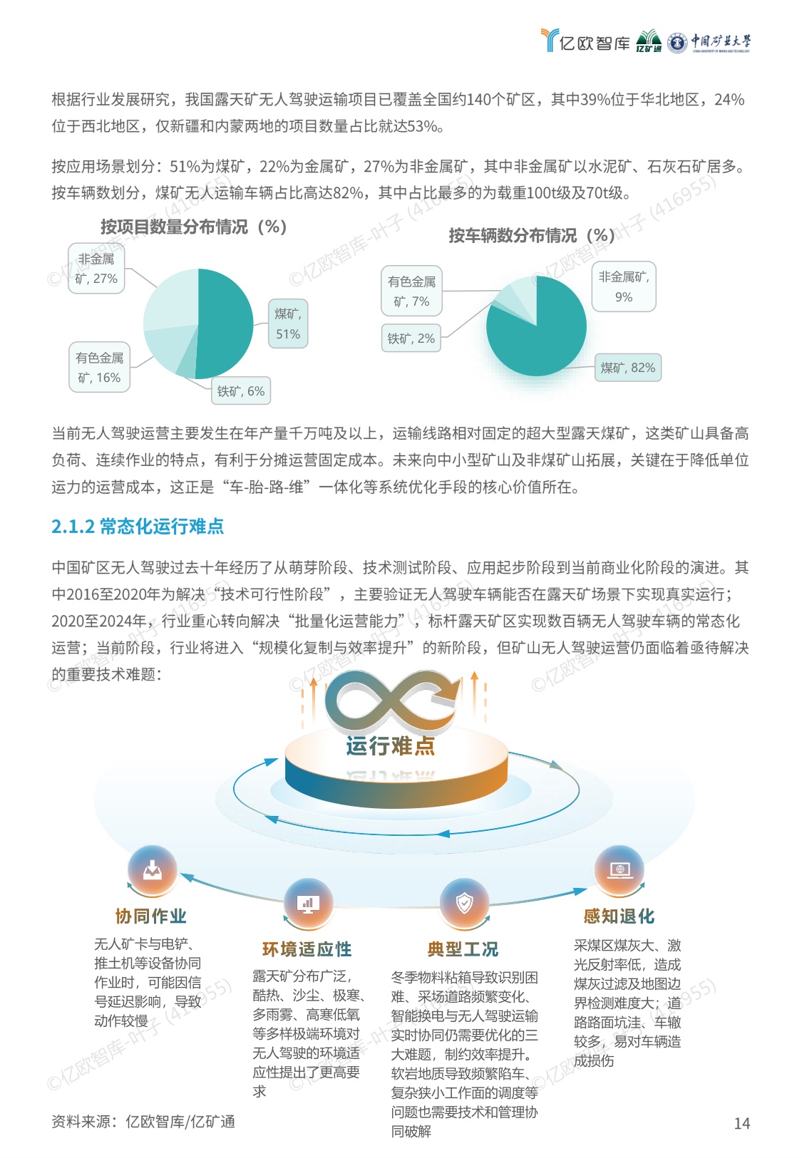 亿欧智库：2026年智能矿山暨无人驾驶行业蓝皮书.pdf
