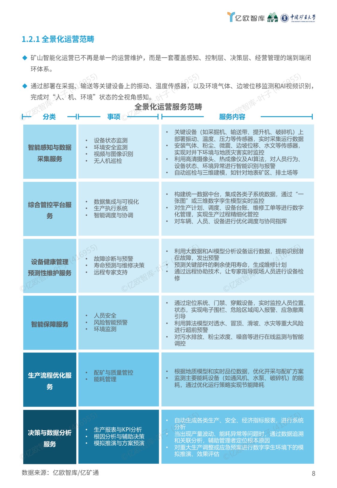 亿欧智库：2026年智能矿山暨无人驾驶行业蓝皮书.pdf