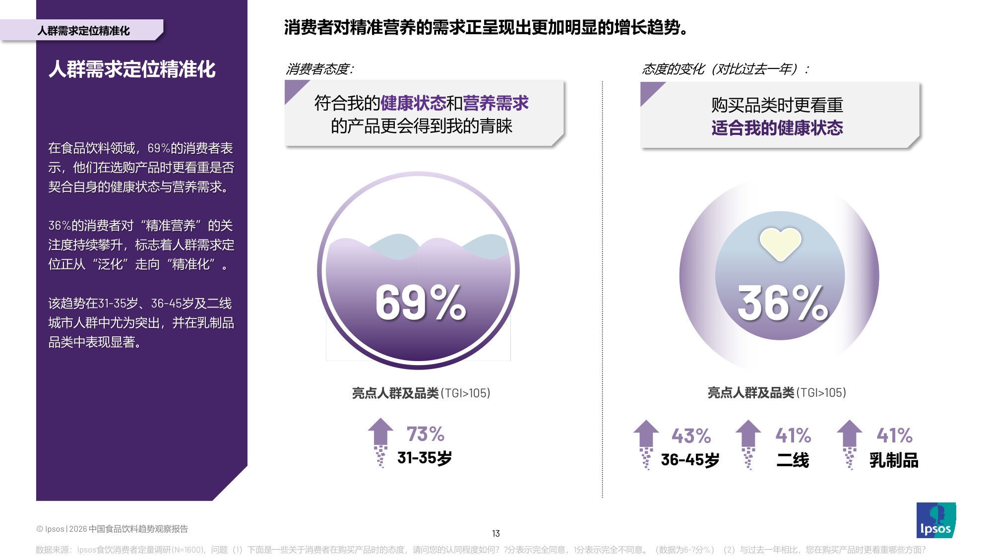 益普索：2026年中国食品饮料趋势观察报告.pdf