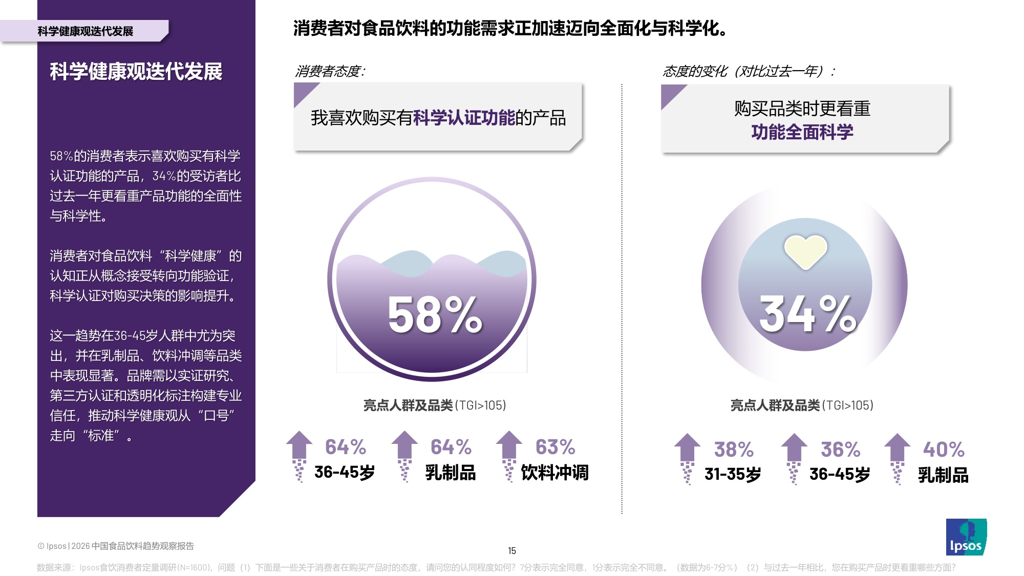 益普索：2026年中国食品饮料趋势观察报告.pdf