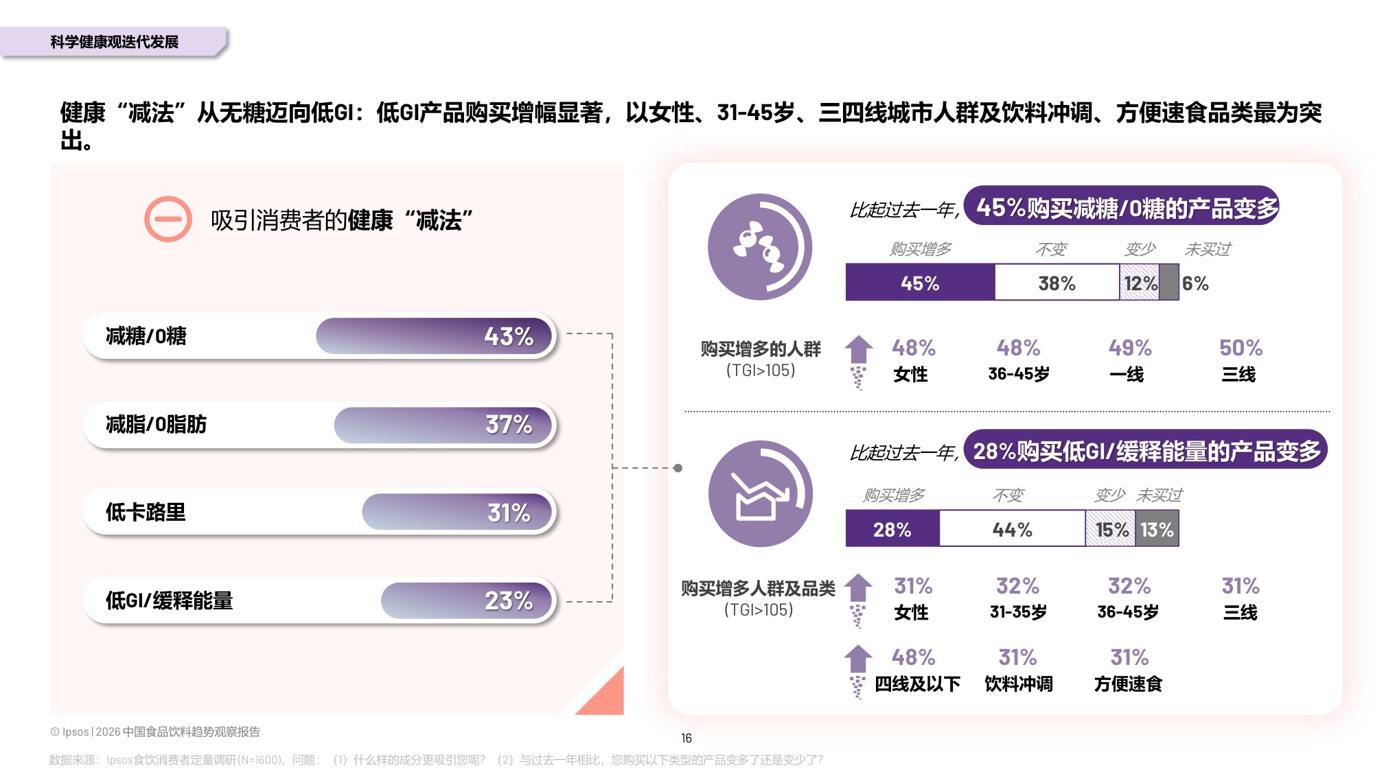 益普索：2026年中国食品饮料趋势观察报告.pdf