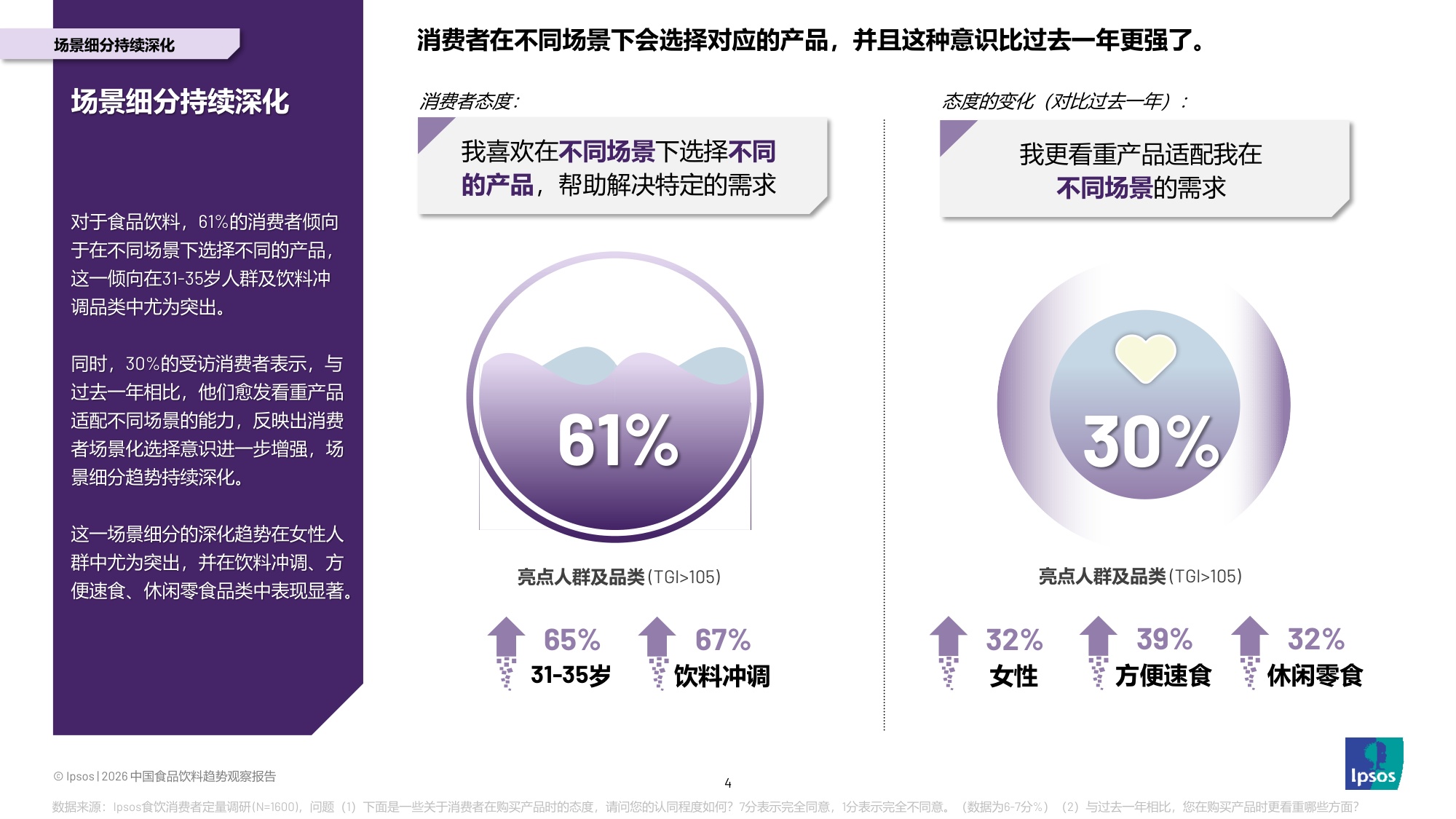 益普索：2026年中国食品饮料趋势观察报告.pdf
