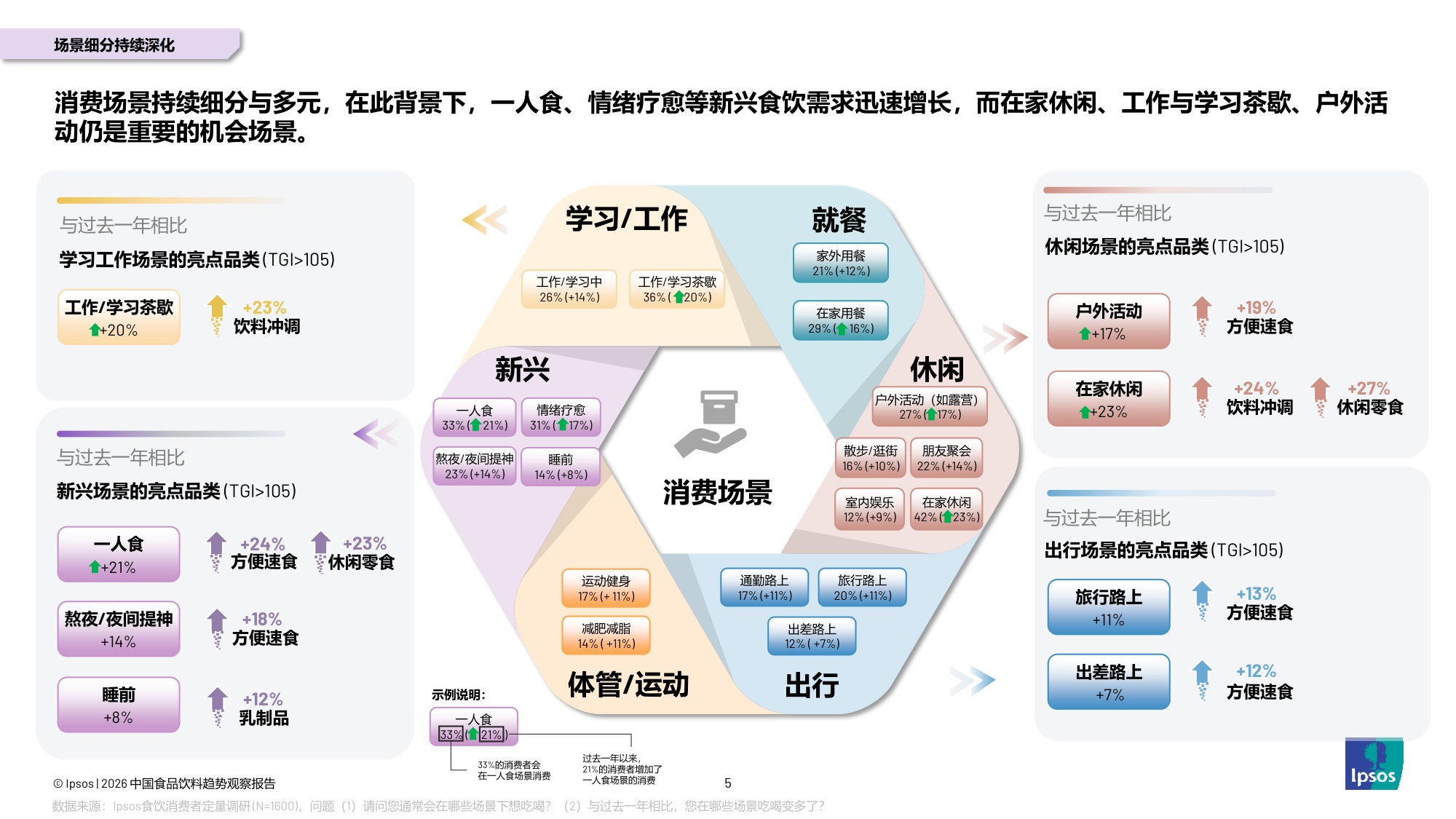 益普索：2026年中国食品饮料趋势观察报告.pdf