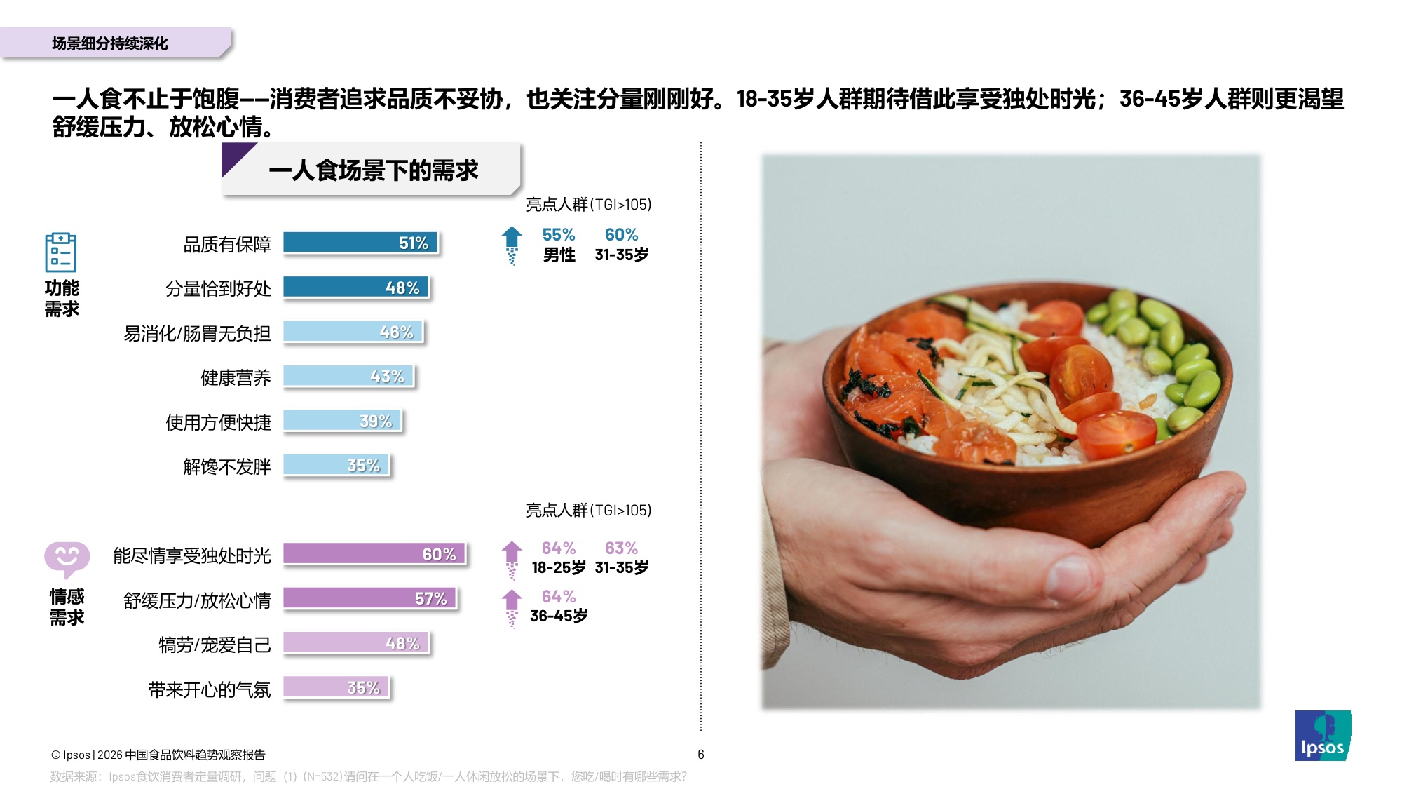 益普索：2026年中国食品饮料趋势观察报告.pdf