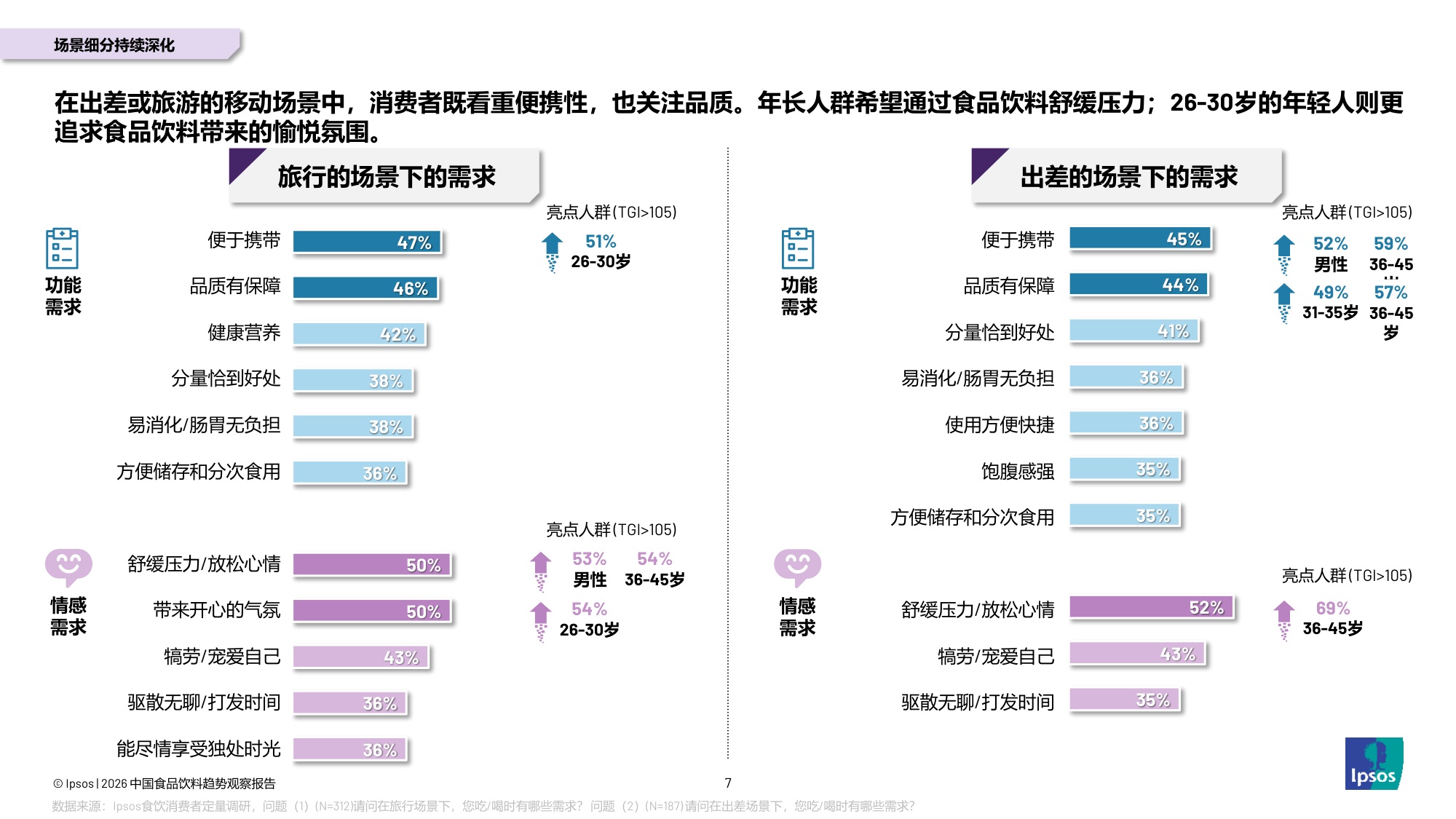 益普索：2026年中国食品饮料趋势观察报告.pdf