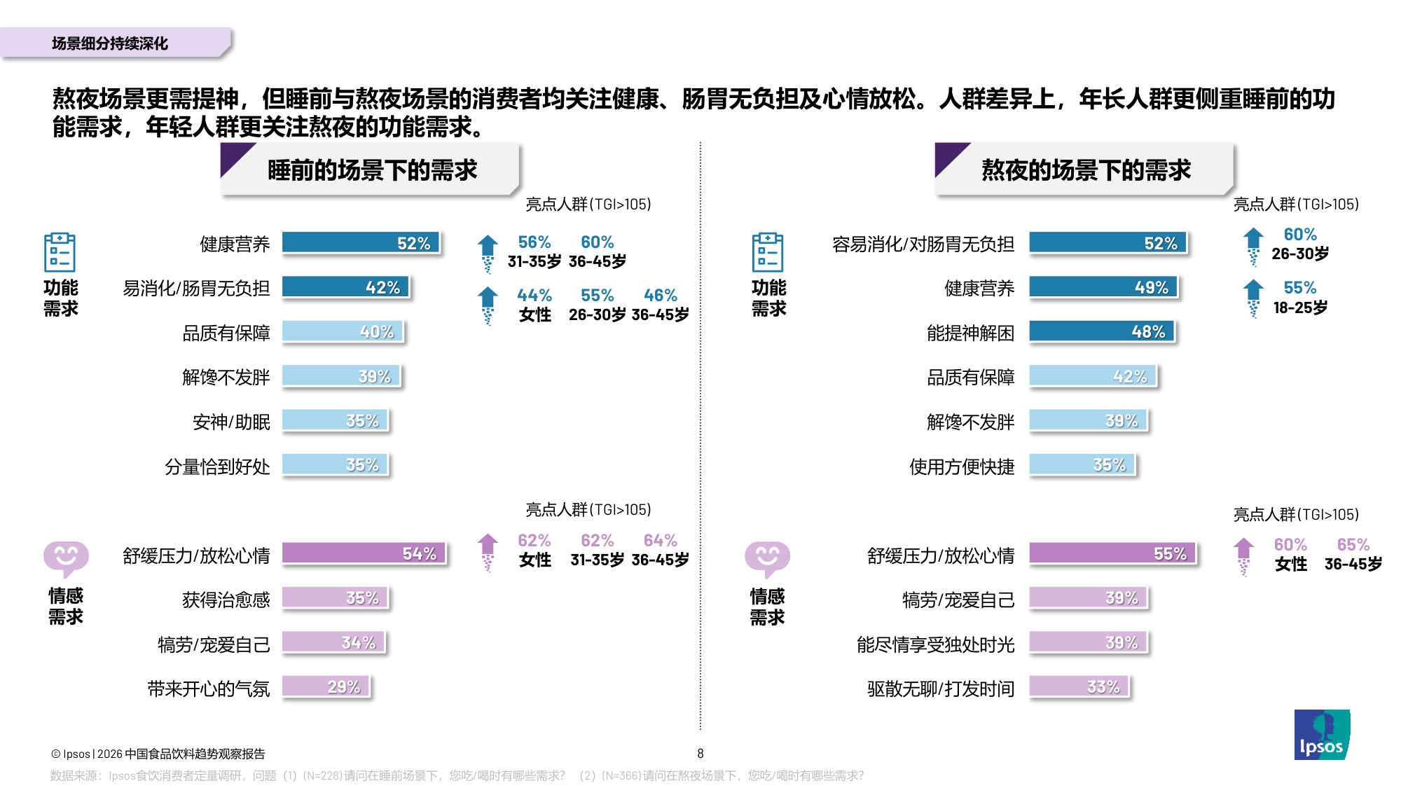 益普索：2026年中国食品饮料趋势观察报告.pdf