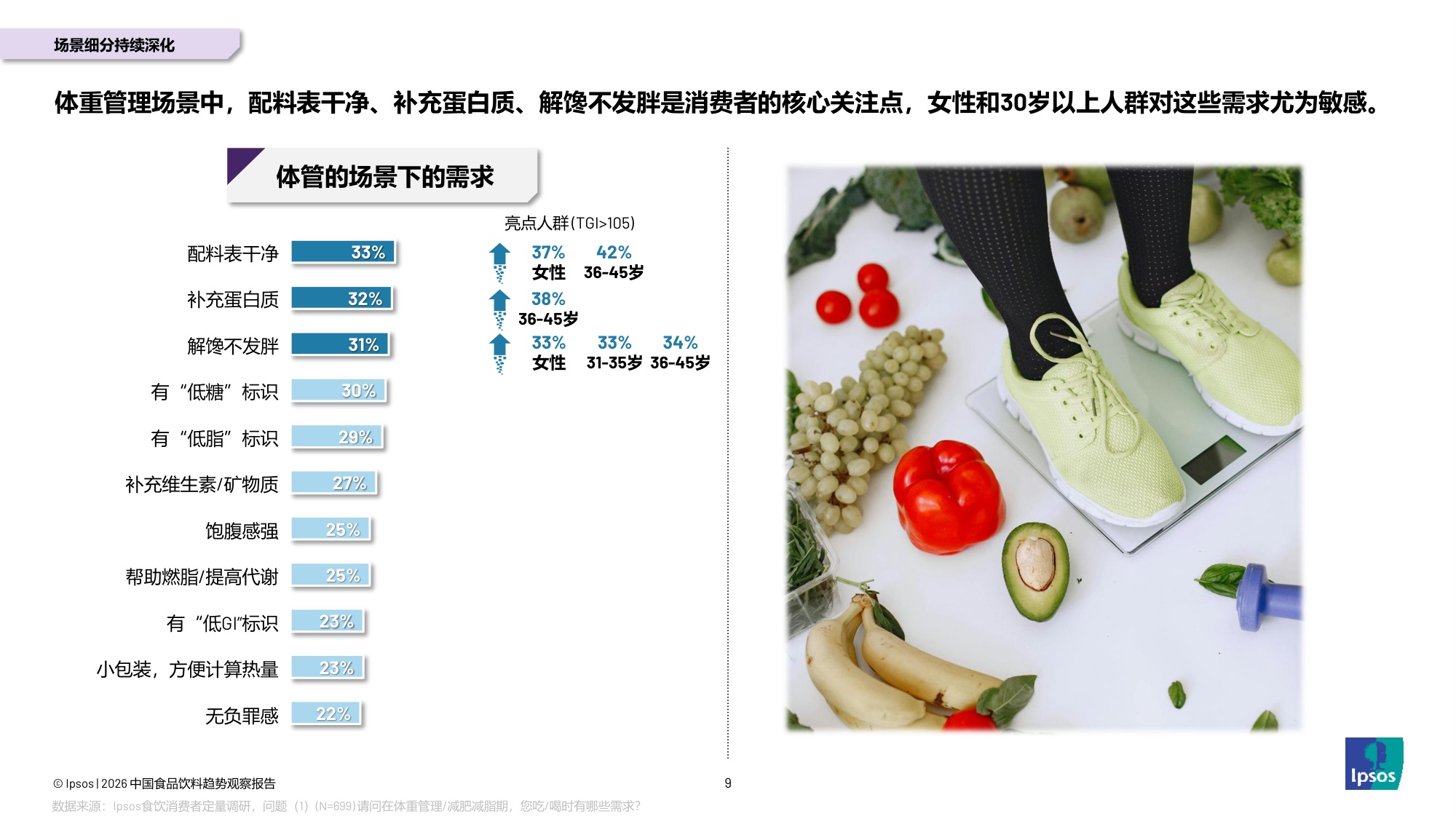 益普索：2026年中国食品饮料趋势观察报告.pdf