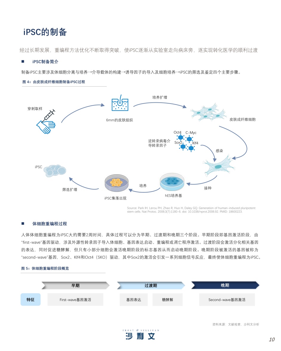 诱导多能干细胞（iPSC）产业现状与未来发展蓝皮书-沙利文.pdf
