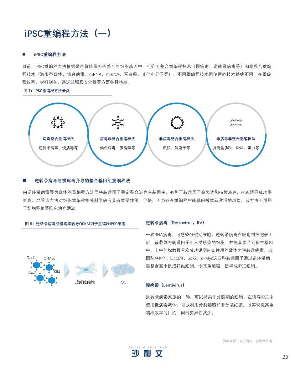 诱导多能干细胞（iPSC）产业现状与未来发展蓝皮书-沙利文.pdf