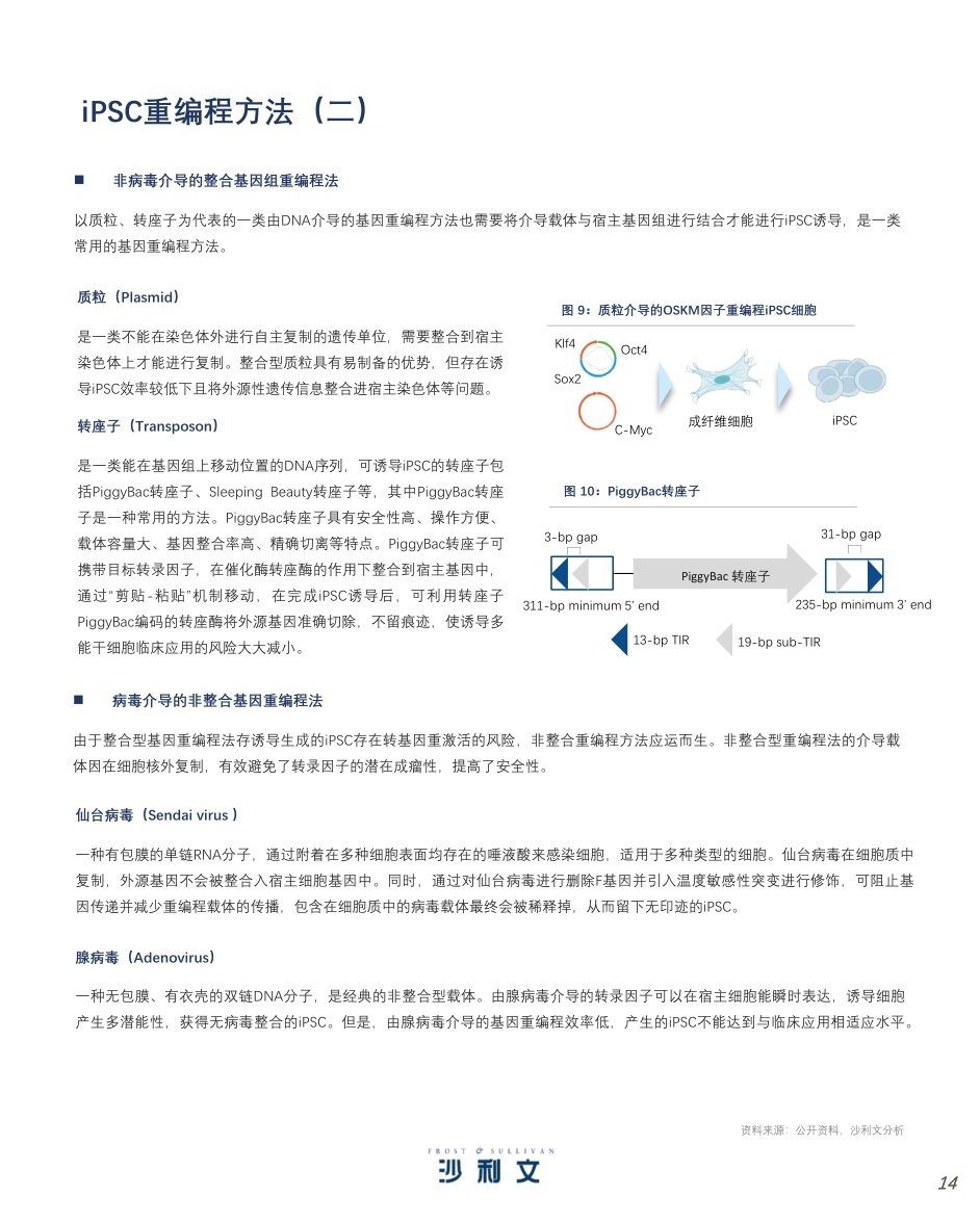 诱导多能干细胞（iPSC）产业现状与未来发展蓝皮书-沙利文.pdf