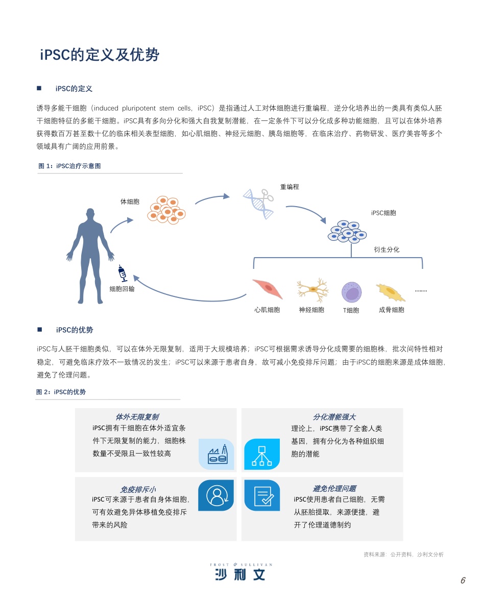 诱导多能干细胞（iPSC）产业现状与未来发展蓝皮书-沙利文.pdf