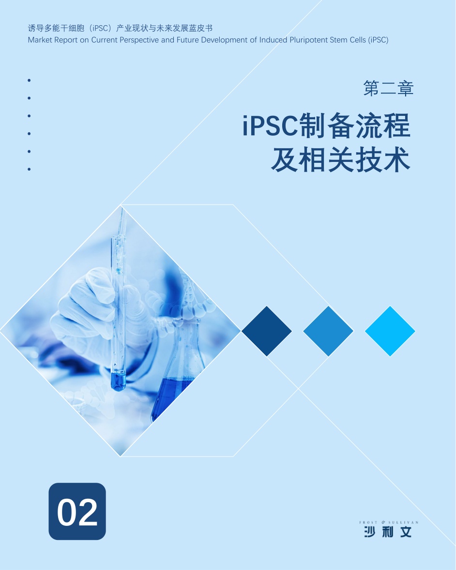 诱导多能干细胞（iPSC）产业现状与未来发展蓝皮书-沙利文.pdf