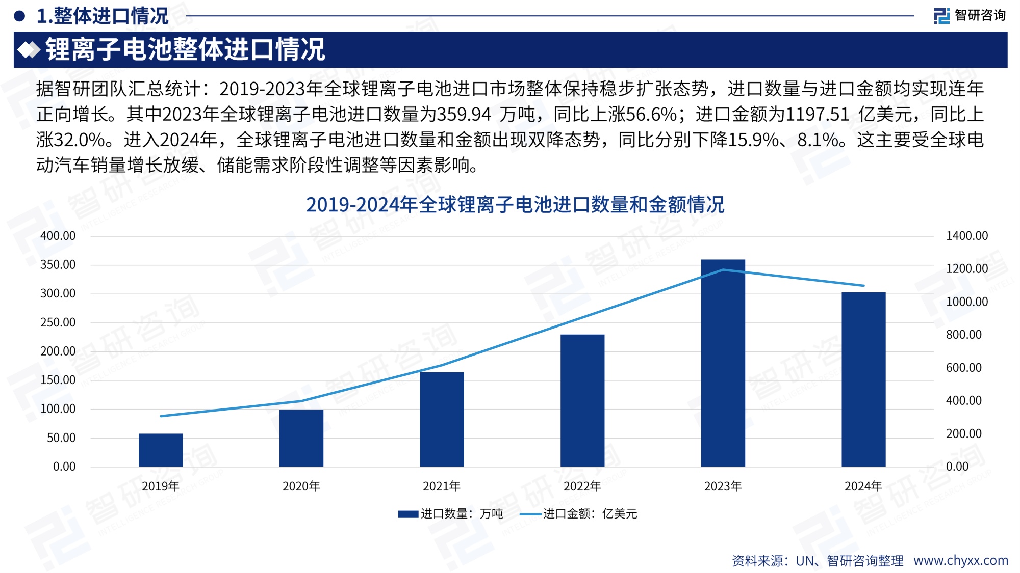 智研咨询：2026年版全球与中国锂离子电池行业产销贸易概况及分国别出口潜力研判报告.pdf