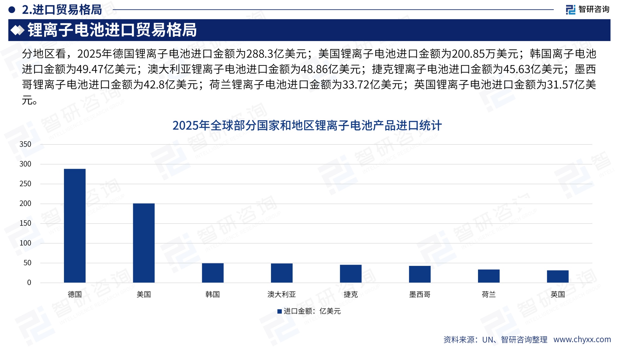 智研咨询：2026年版全球与中国锂离子电池行业产销贸易概况及分国别出口潜力研判报告.pdf