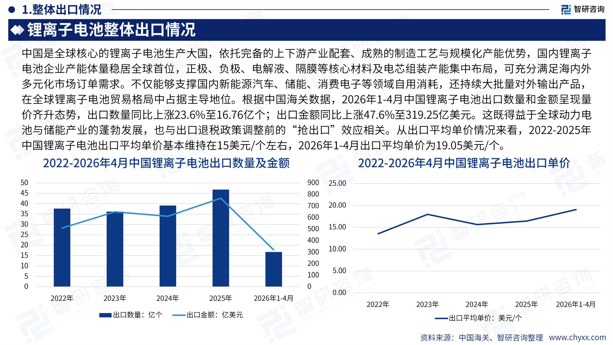 智研咨询：2026年版全球与中国锂离子电池行业产销贸易概况及分国别出口潜力研判报告.pdf