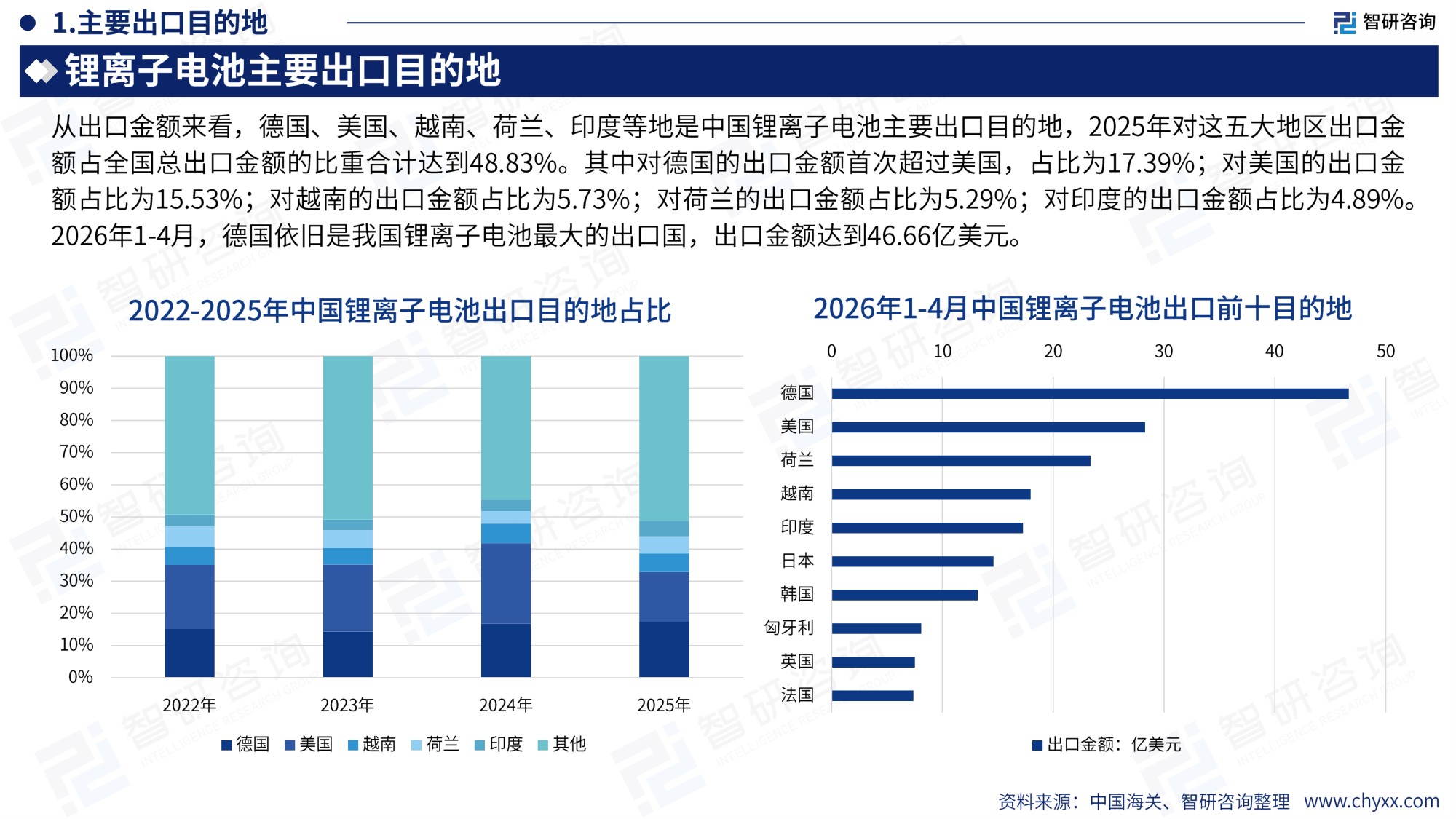 智研咨询：2026年版全球与中国锂离子电池行业产销贸易概况及分国别出口潜力研判报告.pdf