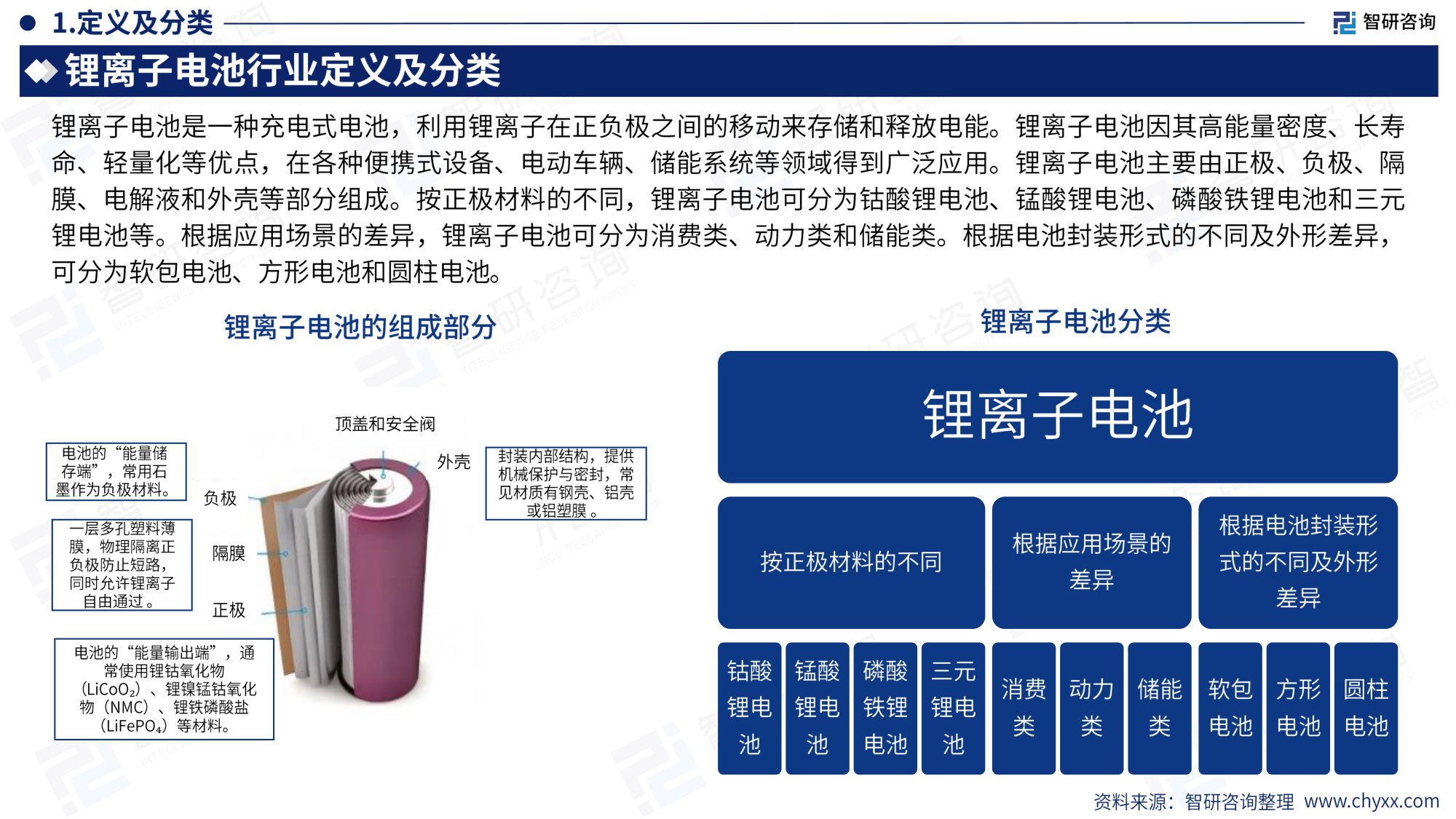 智研咨询：2026年版全球与中国锂离子电池行业产销贸易概况及分国别出口潜力研判报告.pdf