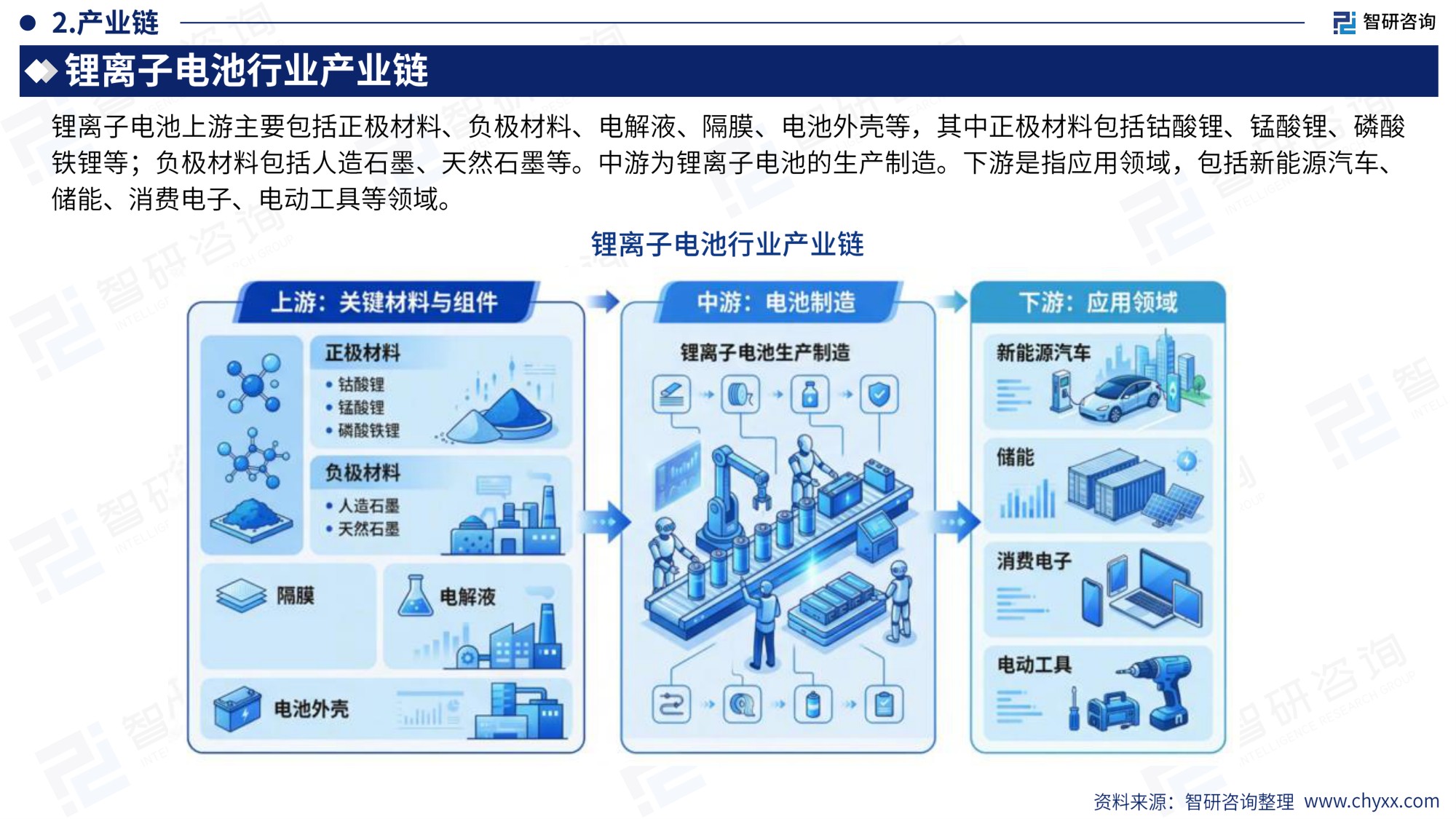 智研咨询：2026年版全球与中国锂离子电池行业产销贸易概况及分国别出口潜力研判报告.pdf