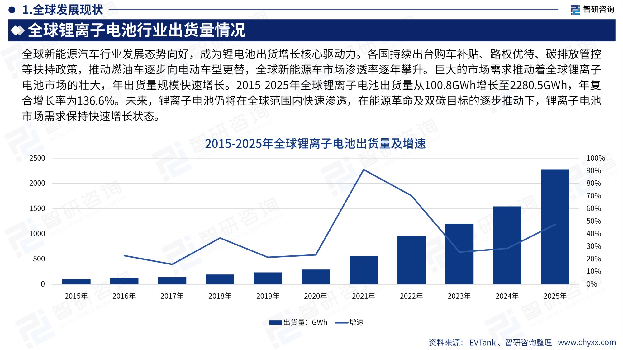 智研咨询：2026年版全球与中国锂离子电池行业产销贸易概况及分国别出口潜力研判报告.pdf