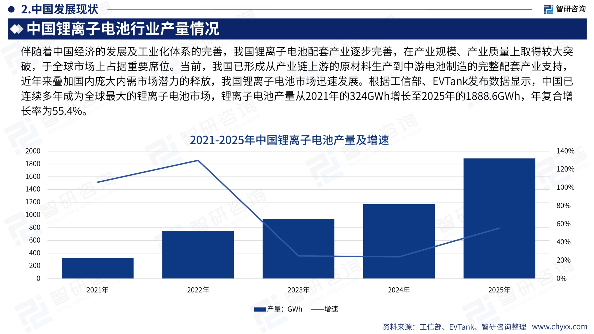 智研咨询：2026年版全球与中国锂离子电池行业产销贸易概况及分国别出口潜力研判报告.pdf