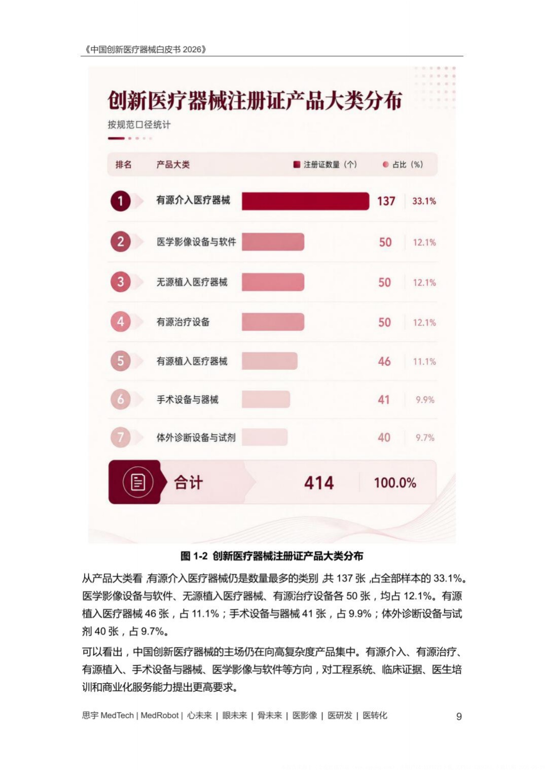 中国创新医疗器械白皮书2026-思宇MedTech.pdf
