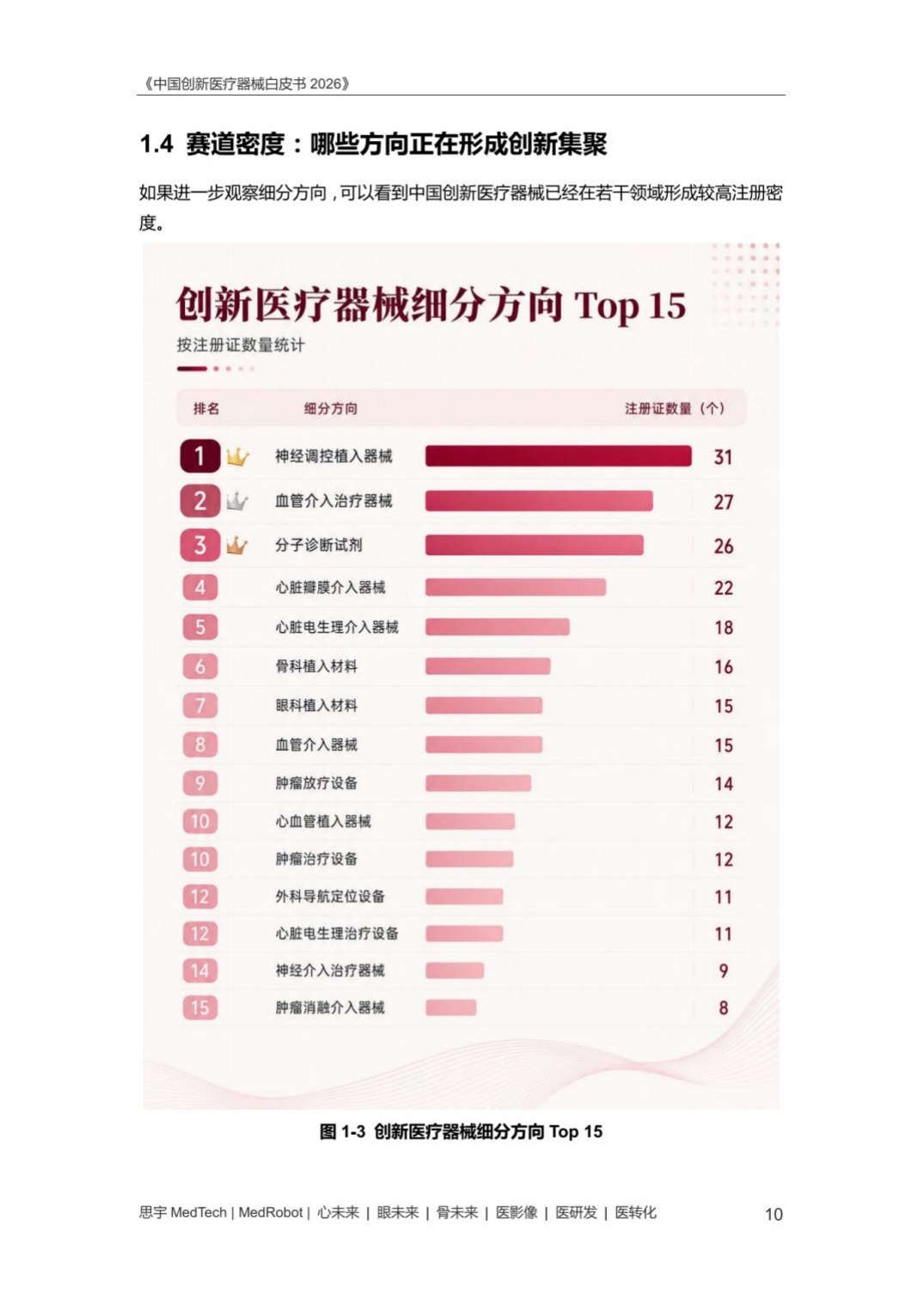 中国创新医疗器械白皮书2026-思宇MedTech.pdf