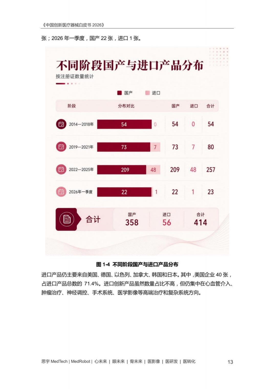 中国创新医疗器械白皮书2026-思宇MedTech.pdf