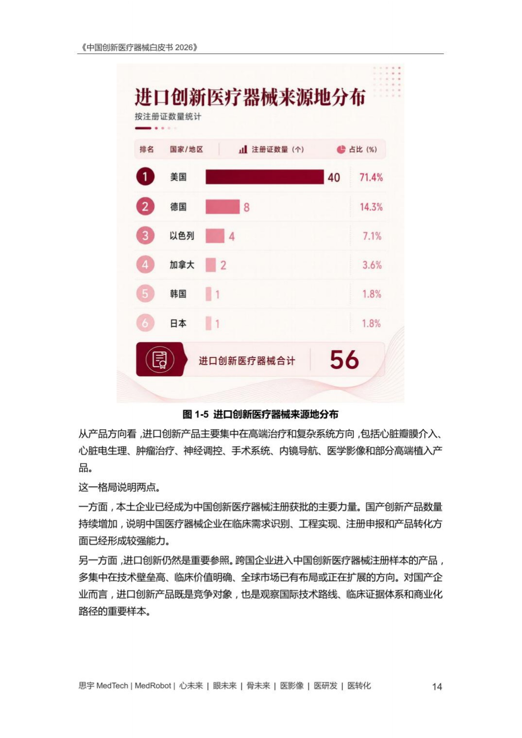 中国创新医疗器械白皮书2026-思宇MedTech.pdf