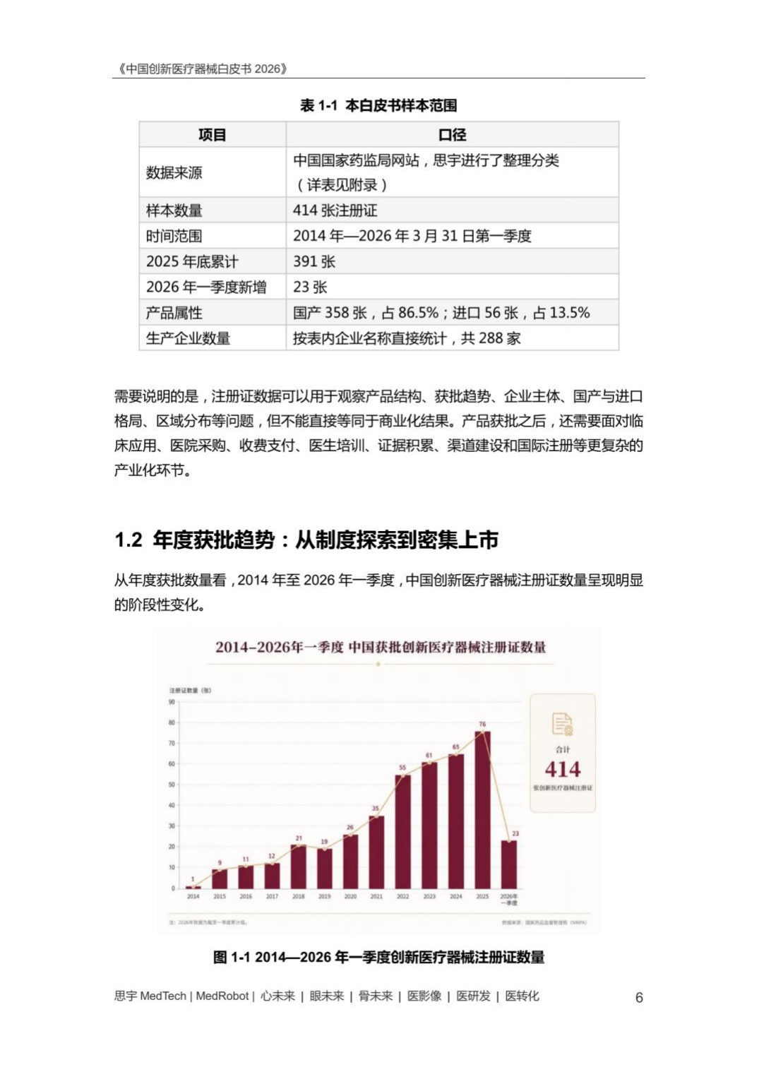 中国创新医疗器械白皮书2026-思宇MedTech.pdf