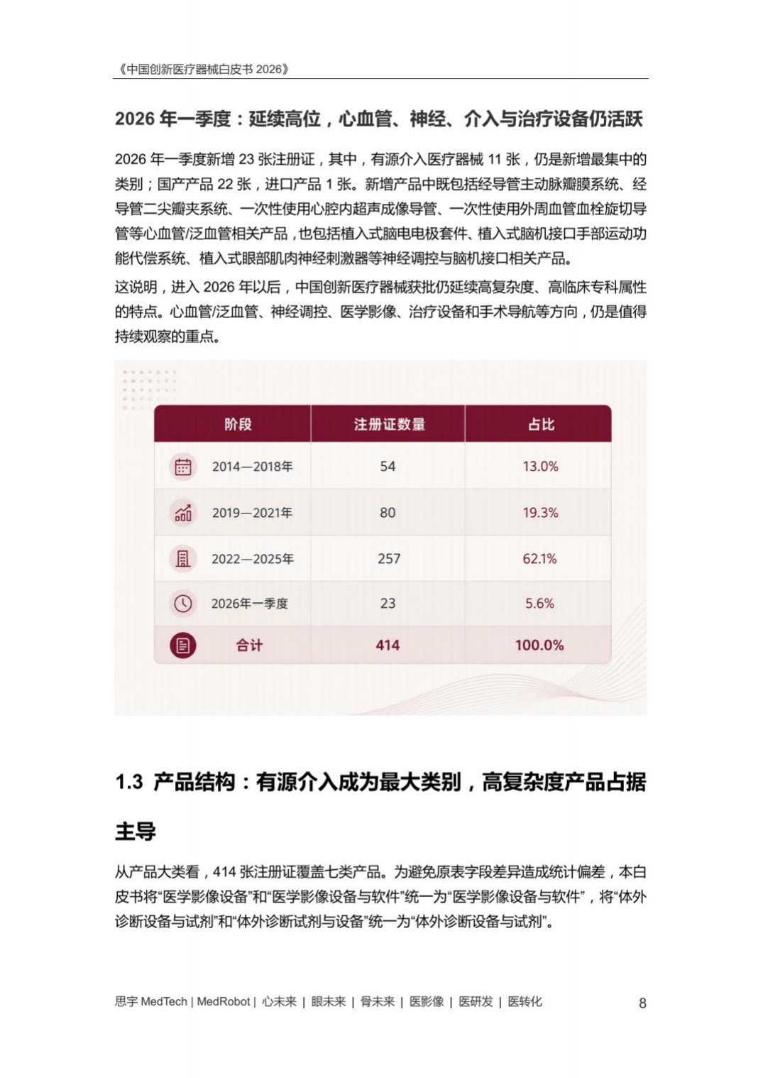中国创新医疗器械白皮书2026-思宇MedTech.pdf