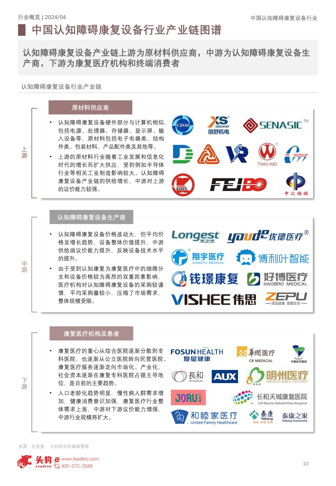 中国认知障碍康复设备行业概览：老年人口增长，如何满足市场对认知障碍康复设备不断上升的需求？.pdf