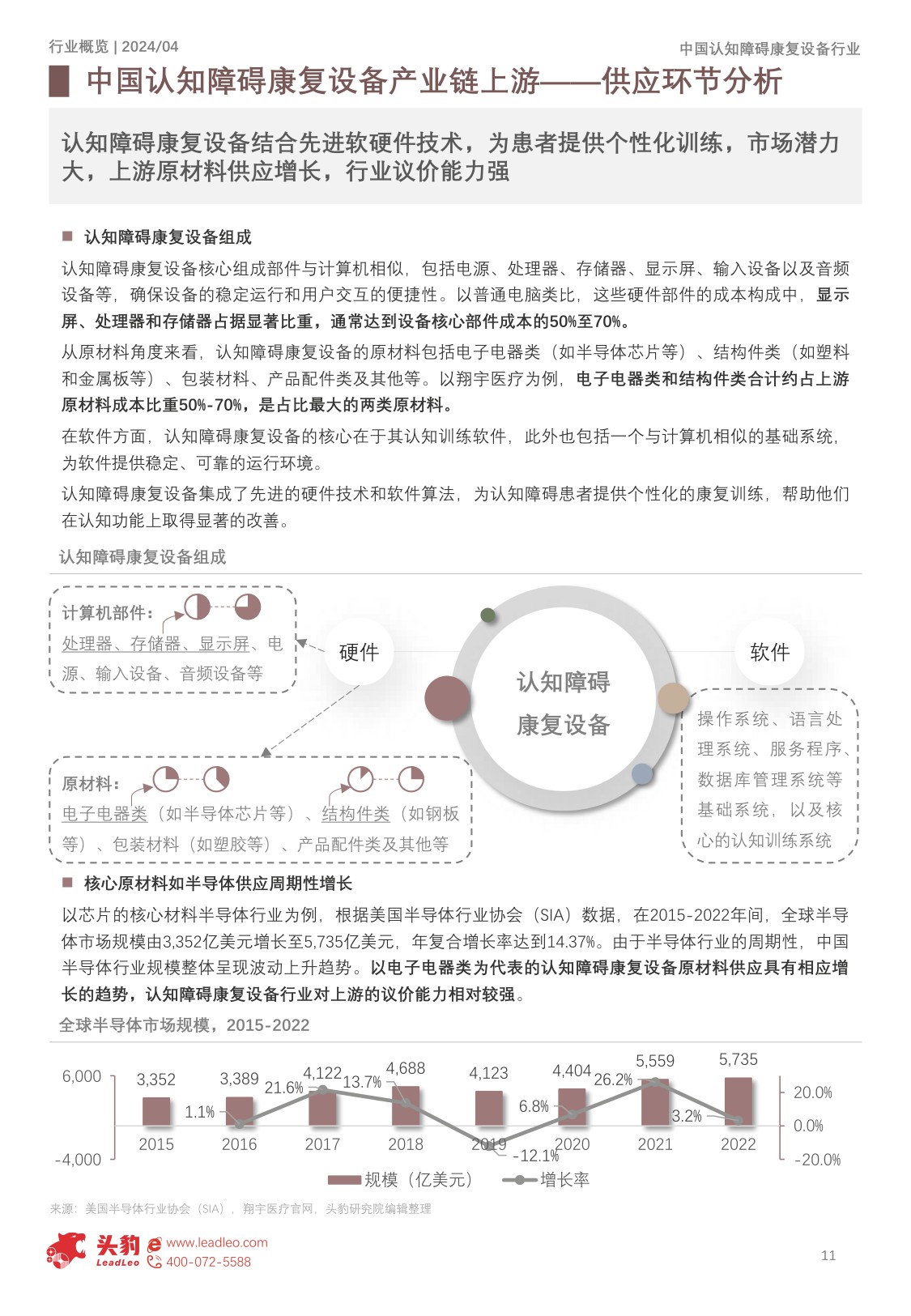 中国认知障碍康复设备行业概览：老年人口增长，如何满足市场对认知障碍康复设备不断上升的需求？.pdf