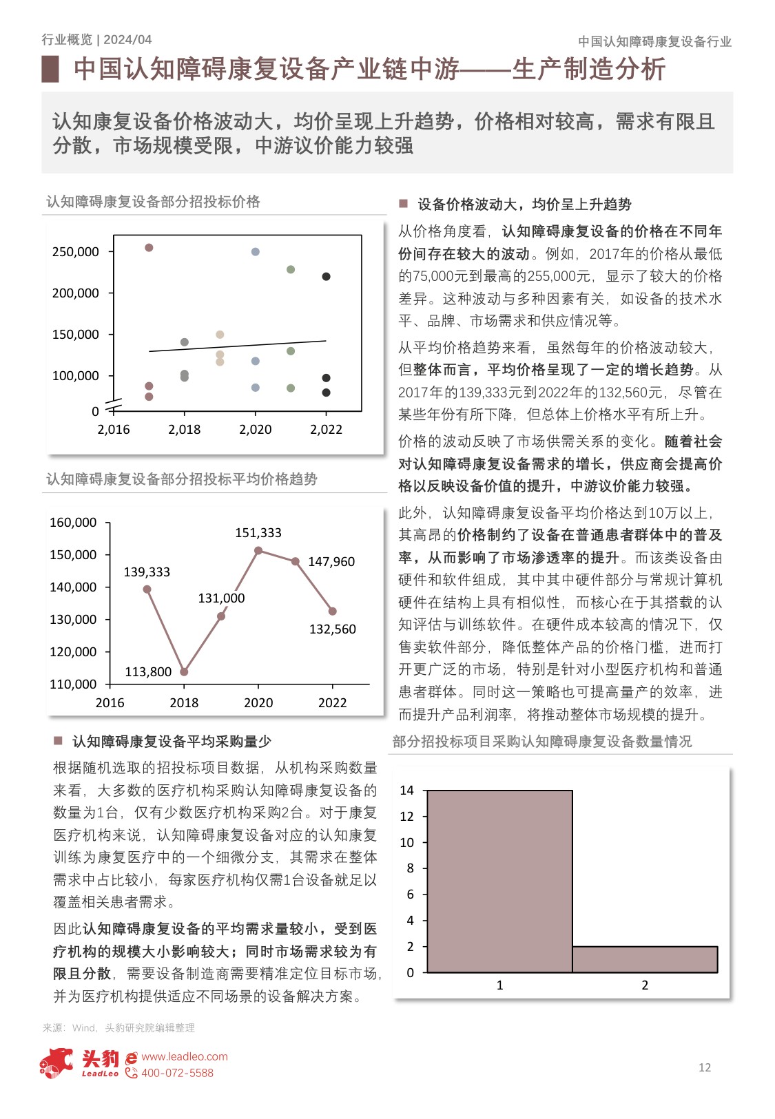 中国认知障碍康复设备行业概览：老年人口增长，如何满足市场对认知障碍康复设备不断上升的需求？.pdf