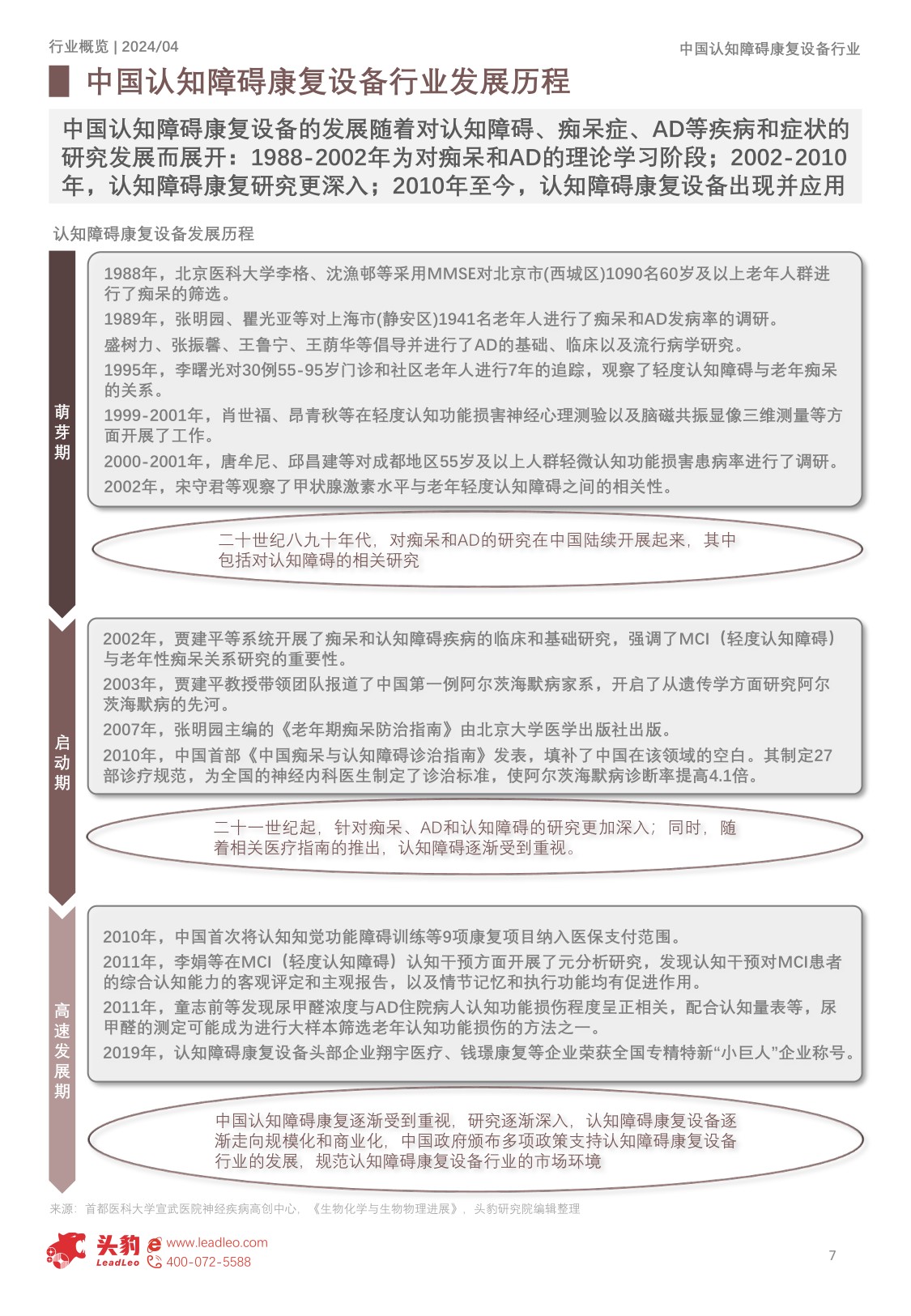 中国认知障碍康复设备行业概览：老年人口增长，如何满足市场对认知障碍康复设备不断上升的需求？.pdf