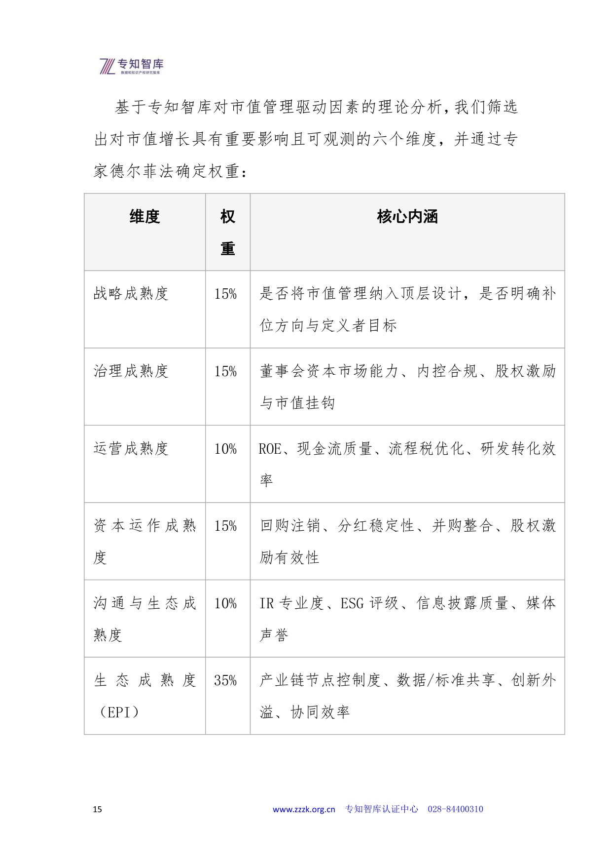 专知智库：2026年上市公司市值管理成熟度认证白皮书.pdf