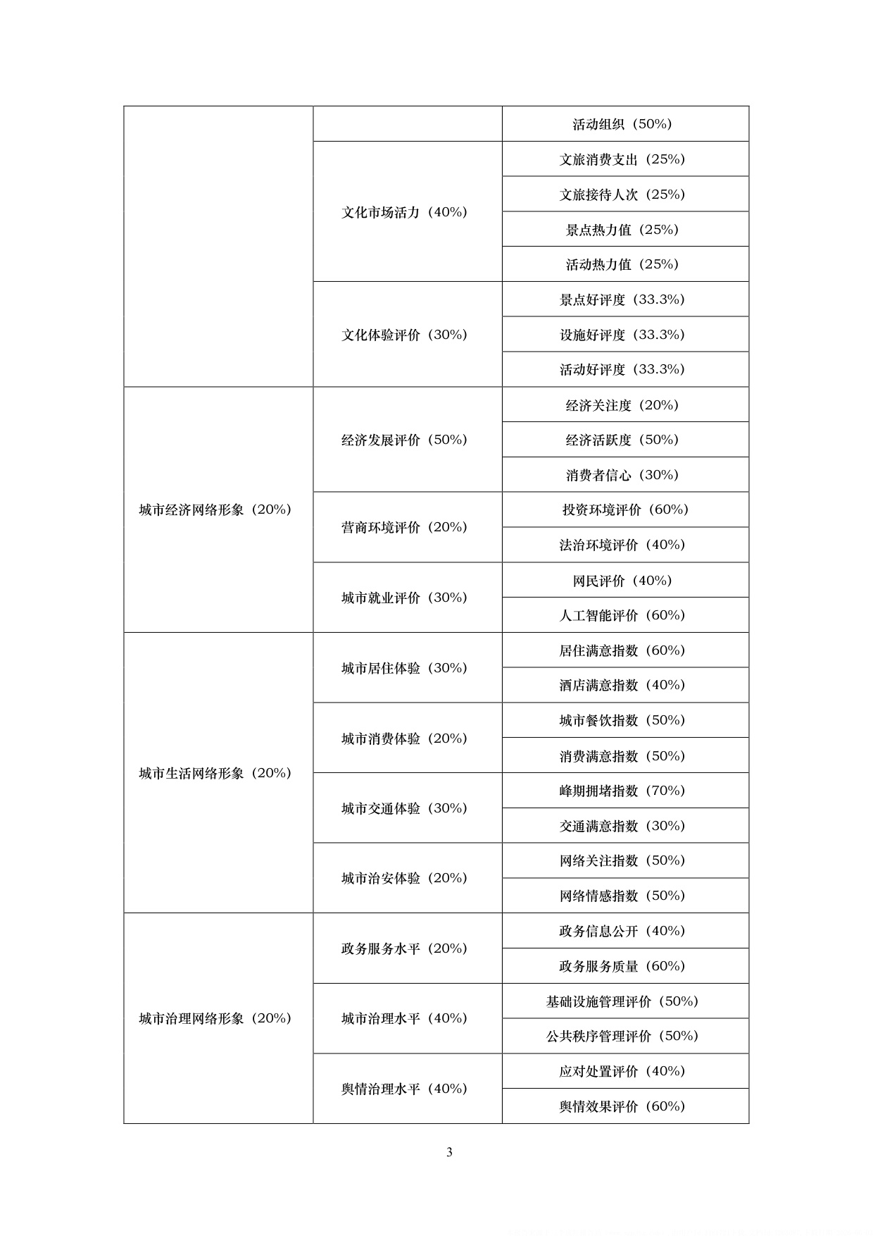 155页-中国人民大学-2026中国城市网络形象指数报告.pdf