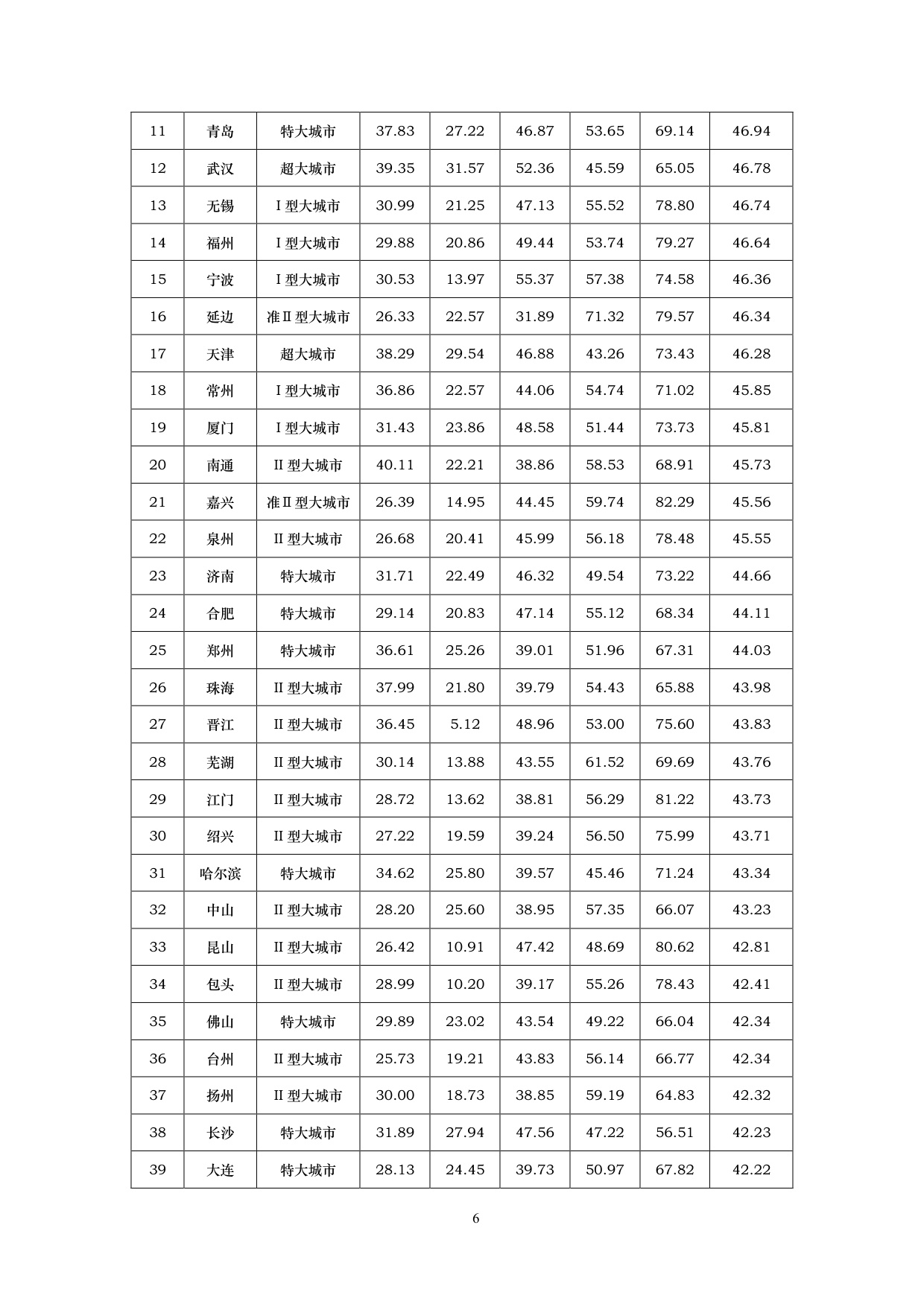 155页-中国人民大学-2026中国城市网络形象指数报告.pdf